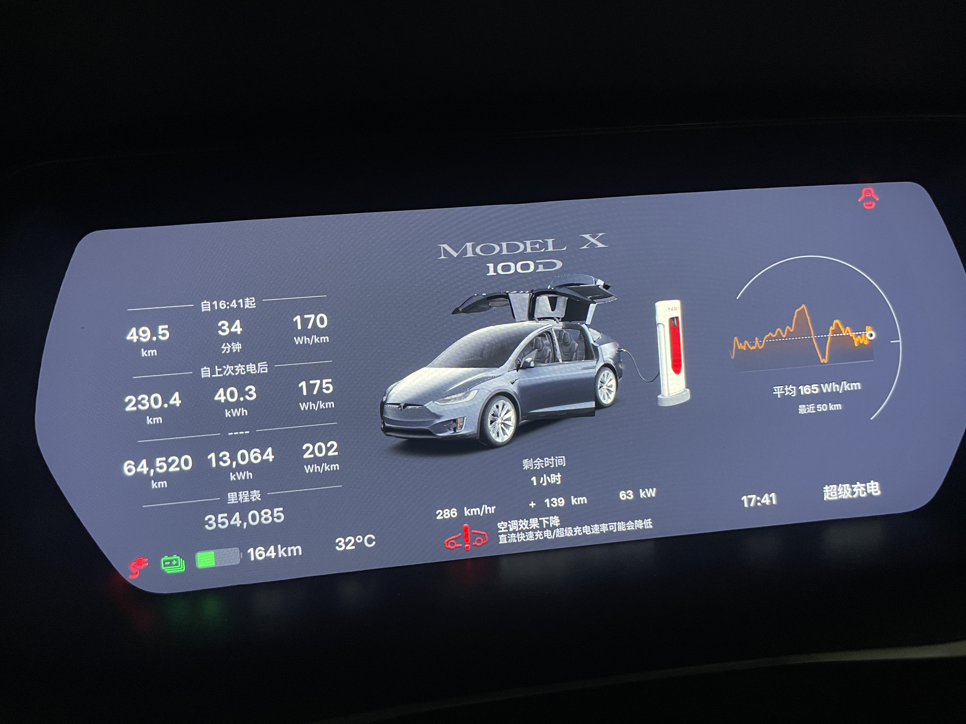 大神们遇到空调效果下降提示吗？这是什么故障啊？充电速度变慢了，车里开空调有风但没有冷气！ - 图片 1