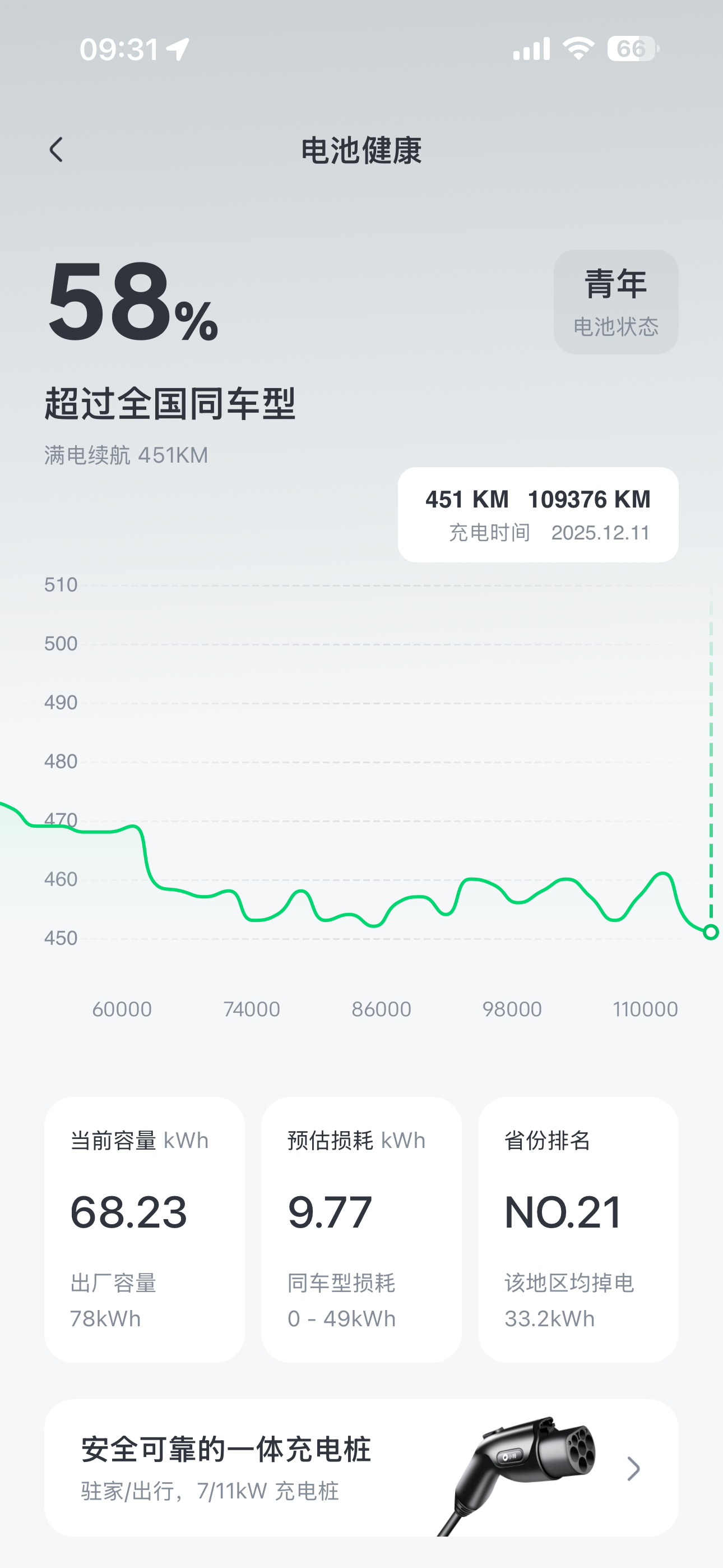 modely 首批车主，12+万公里，续航只有450了😭😭，你们是多少？ - 图片 1