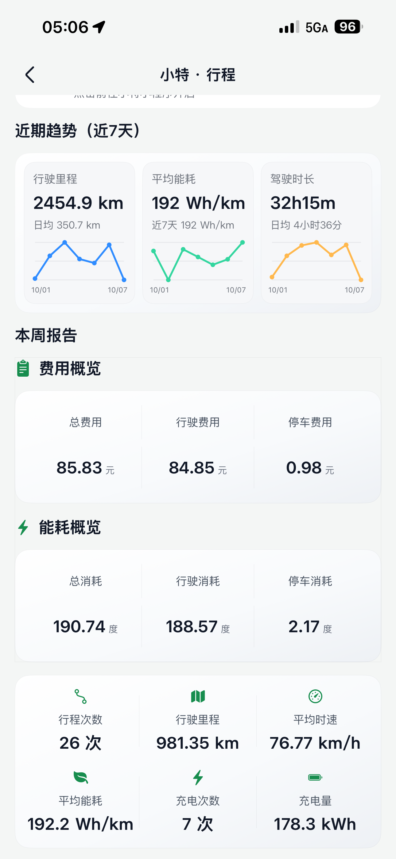 这车真的受够了 充电太慢了 用闪充 3辆车都充好了 我还在那冲😂平均能耗190 - 图片 1