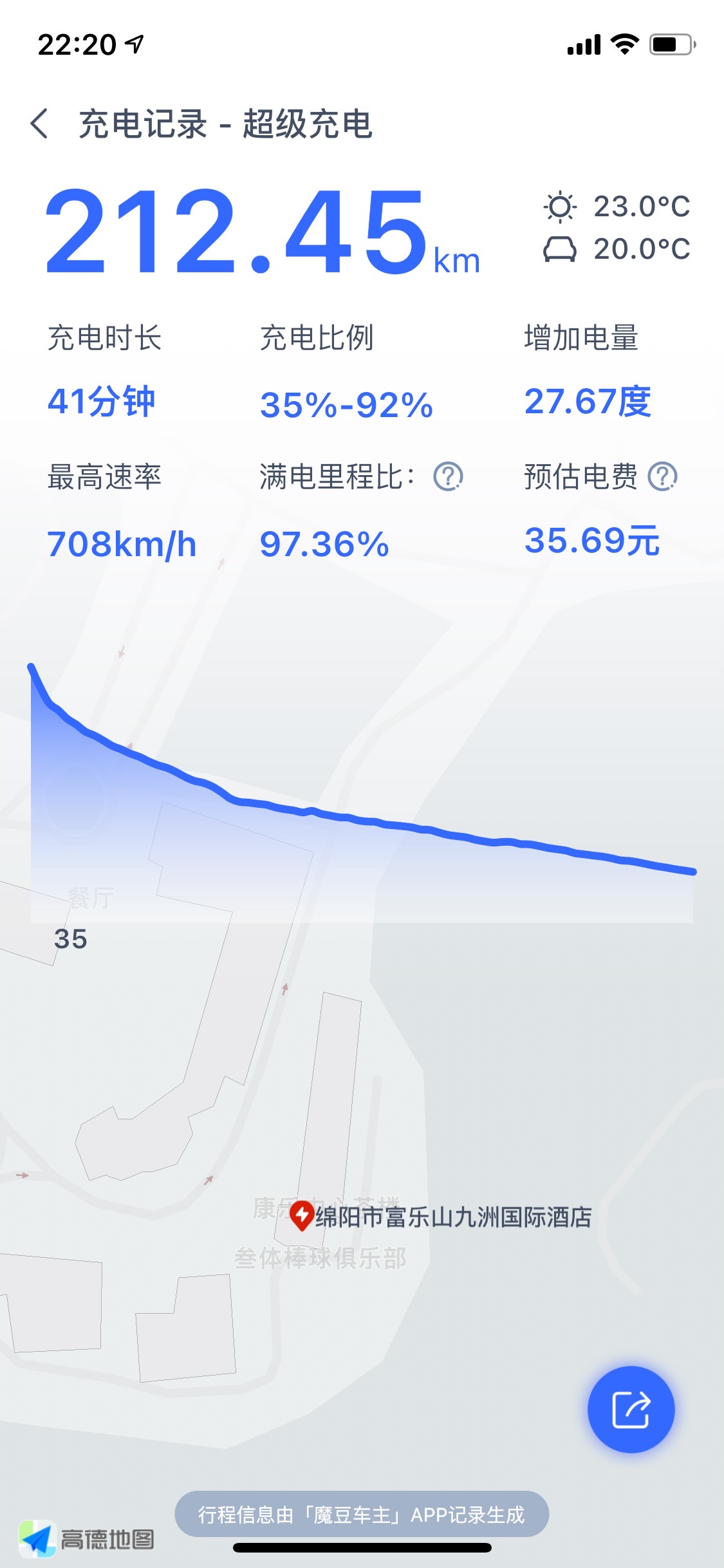 对比一下0%和35%充电时间成本和电量，还是宁愿随用随充比较划算，对电池也友好点😂😂😂 - 图片 1