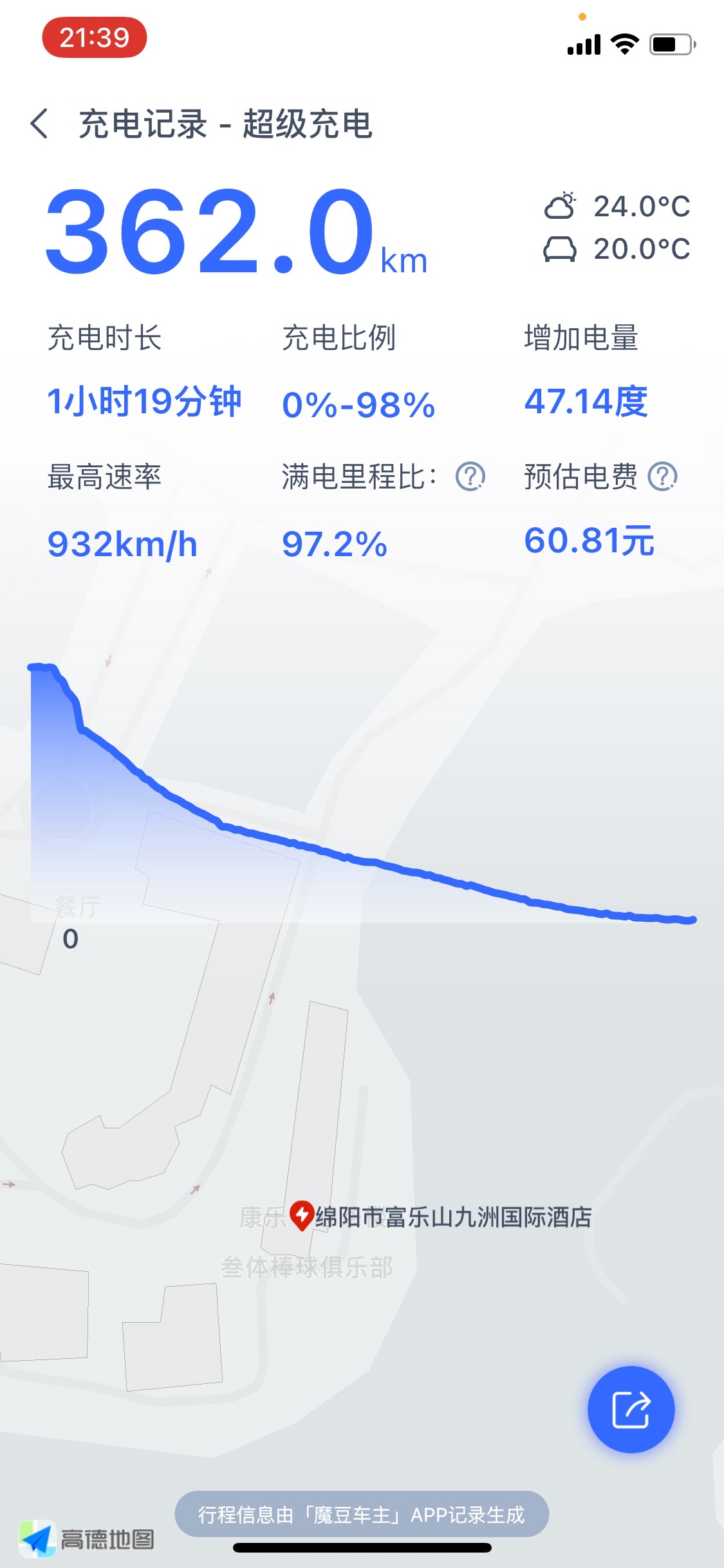 对比一下0%和35%充电时间成本和电量，还是宁愿随用随充比较划算，对电池也友好点😂😂😂 - 图片 2