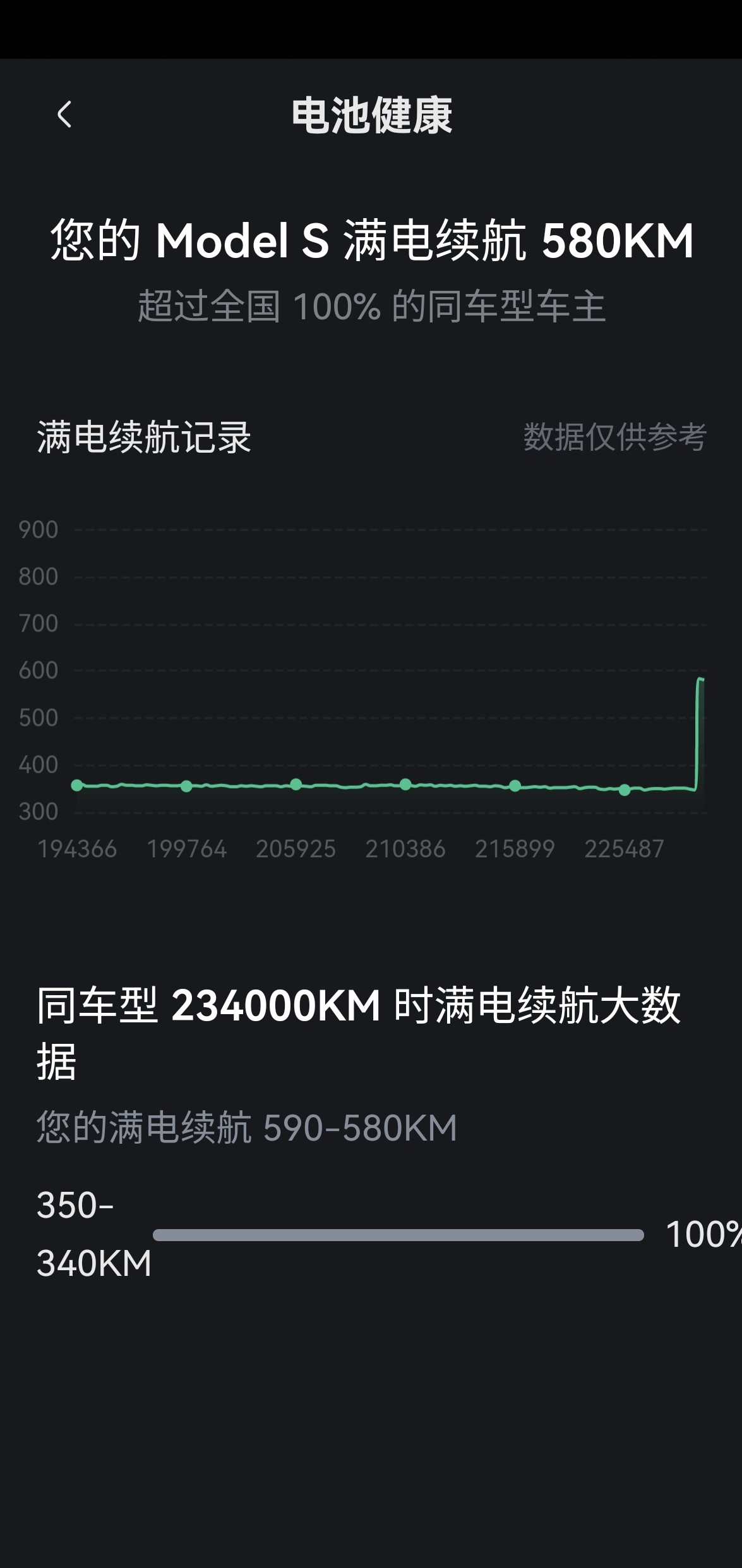 请问这个是90度电池续航吗？马力多少？ - 图片 1