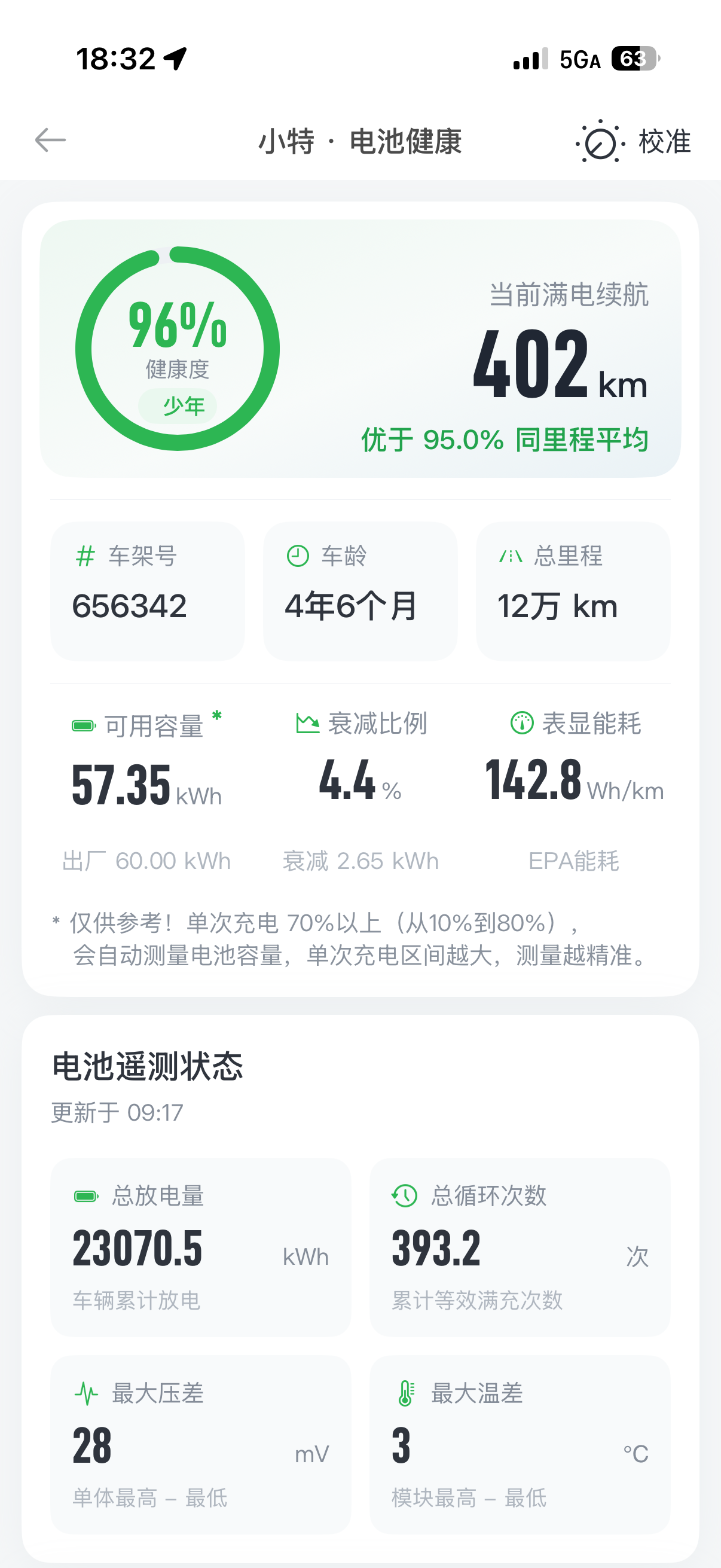 22年的3，60度磷酸铁锂，12万公里，健康度怎么这么高，不合理啊，表显续航一般般.405左右 - 图片 1