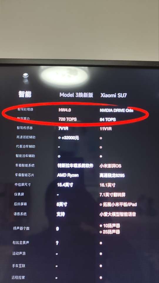 雷布斯真的很真诚，特斯拉NO1不像某些车把特斯拉说的好像他们遥遥领先了 - 图片 2