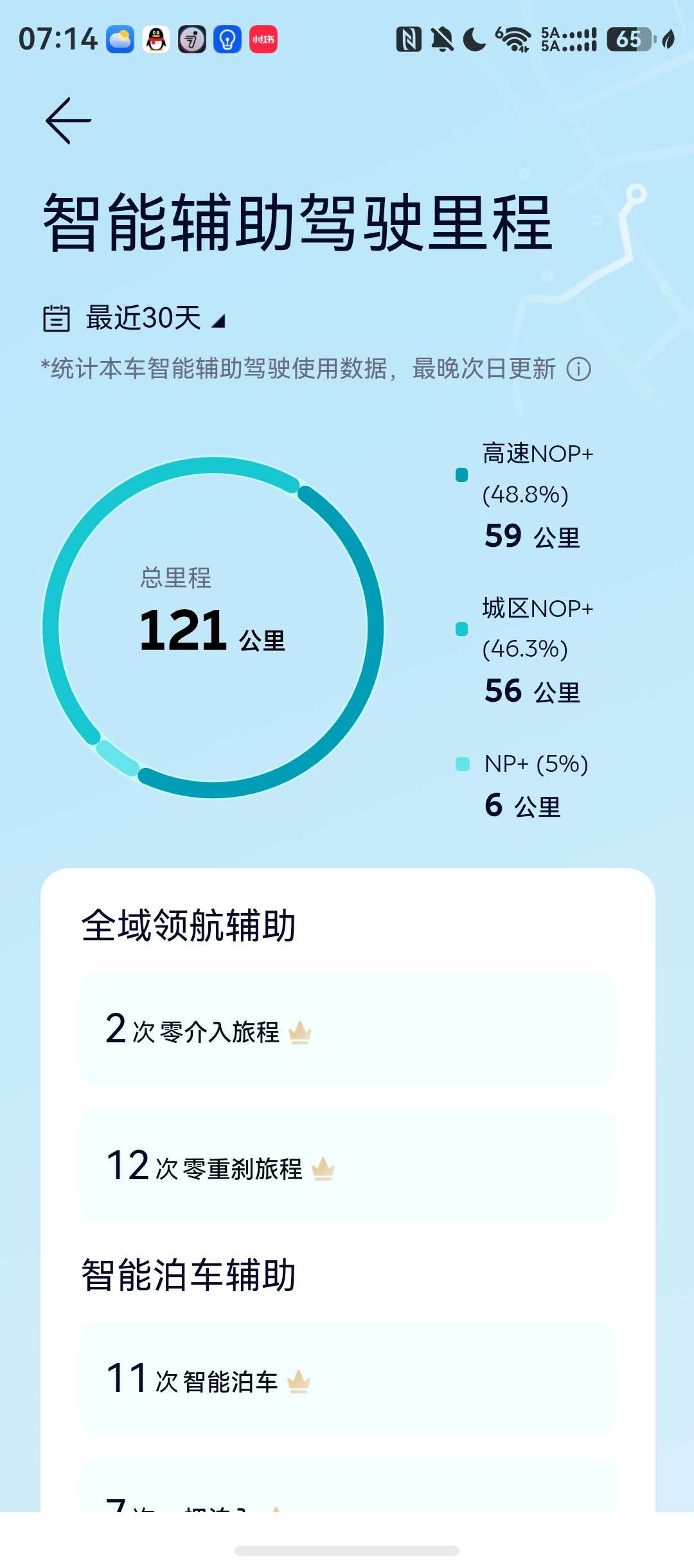 蔚来智驾真拉完了，智驾垃圾，还要花钱，还有人吹新版本好，我觉得既没有fsd丝滑，还没有ads的决策，更想不到已经2026年了智驾那么垃圾 - 图片 2