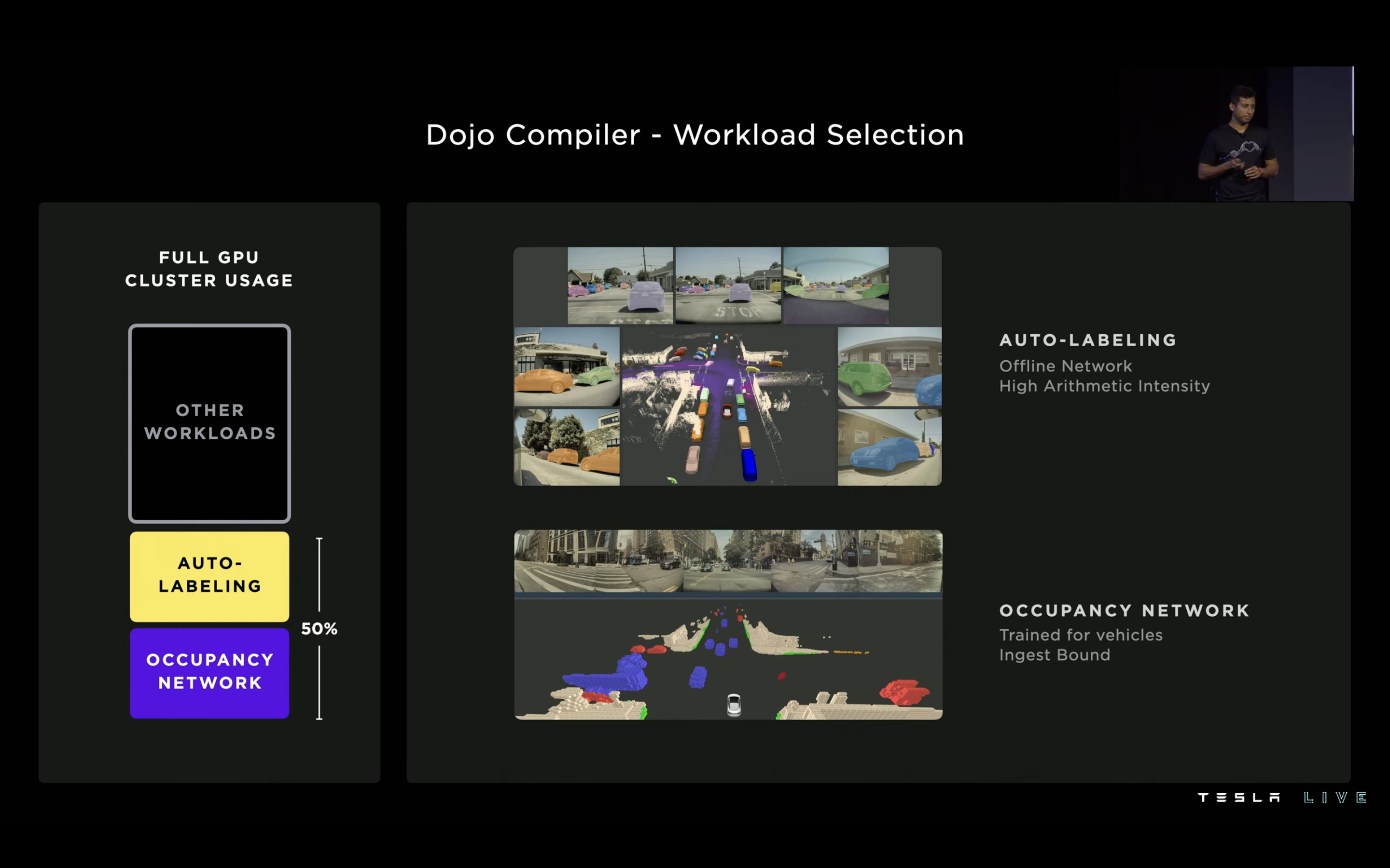 2023 年 Q1 还有一件大事：特斯拉自研机器学习训练集群 Dojo 及其编译器的投产。

特斯拉 14000 块英伟达 GPU 组成的训练集群已经持续了很长一段时间，其中自动标注和占用网络加起来用 - 图片 1