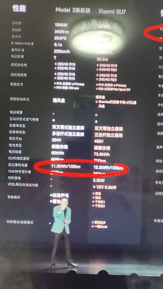 雷布斯真的很真诚，特斯拉NO1不像某些车把特斯拉说的好像他们遥遥领先了 - 图片 1