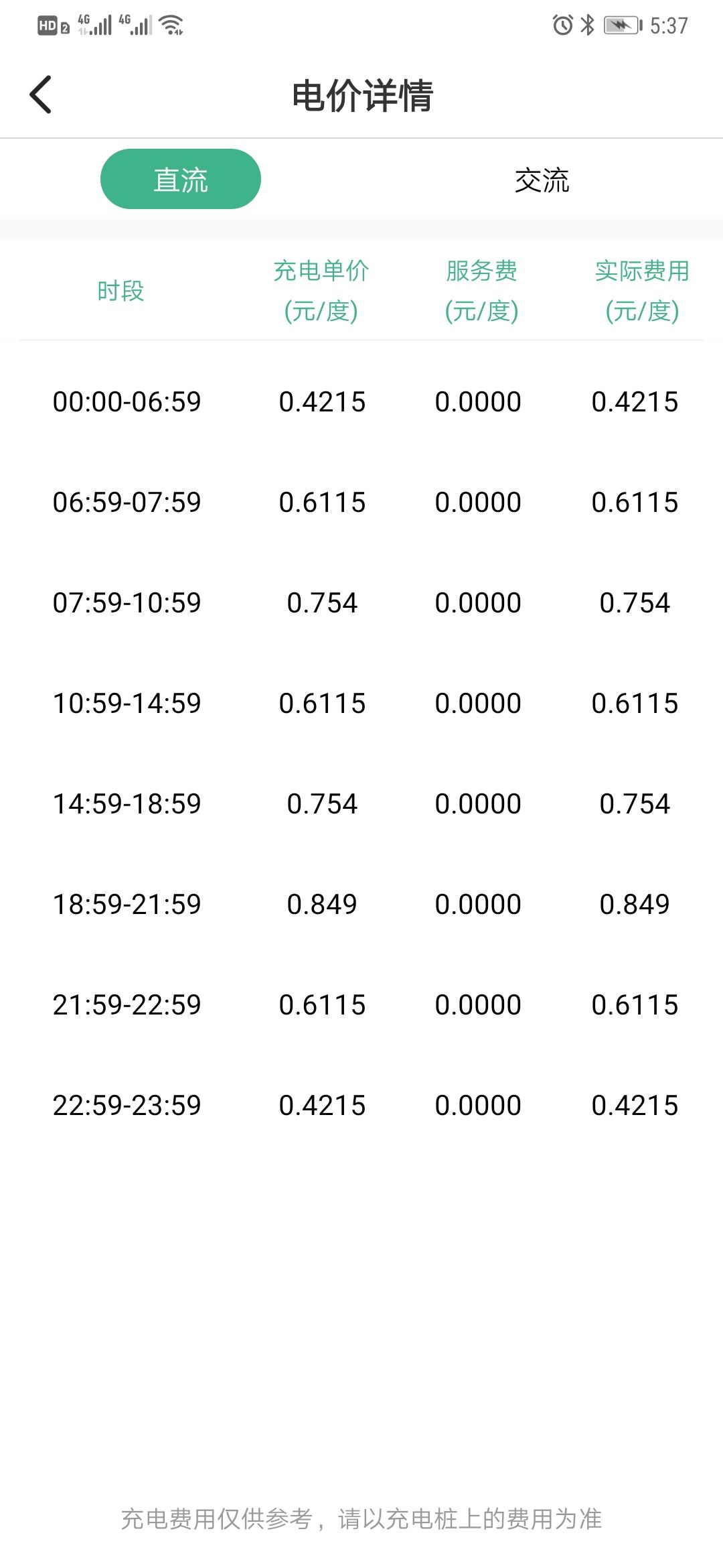 国网也太便宜了吧
速率可以到 80 90 
不过我觉得我车有问题
没开哨兵一晚上掉了30公里……… - 图片 1