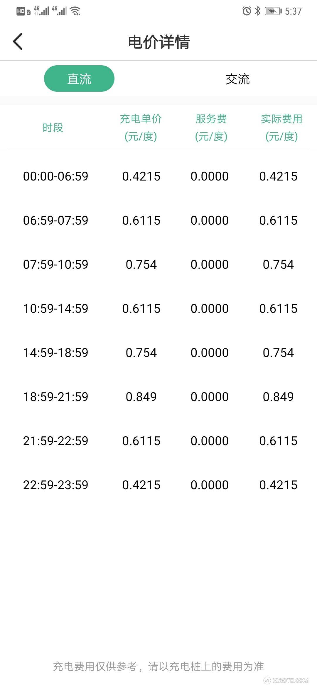 国网也太便宜了吧
速率可以到 80 90
不过我觉得我车有问题
没开哨兵一晚上掉了30公里……… - 图片 1