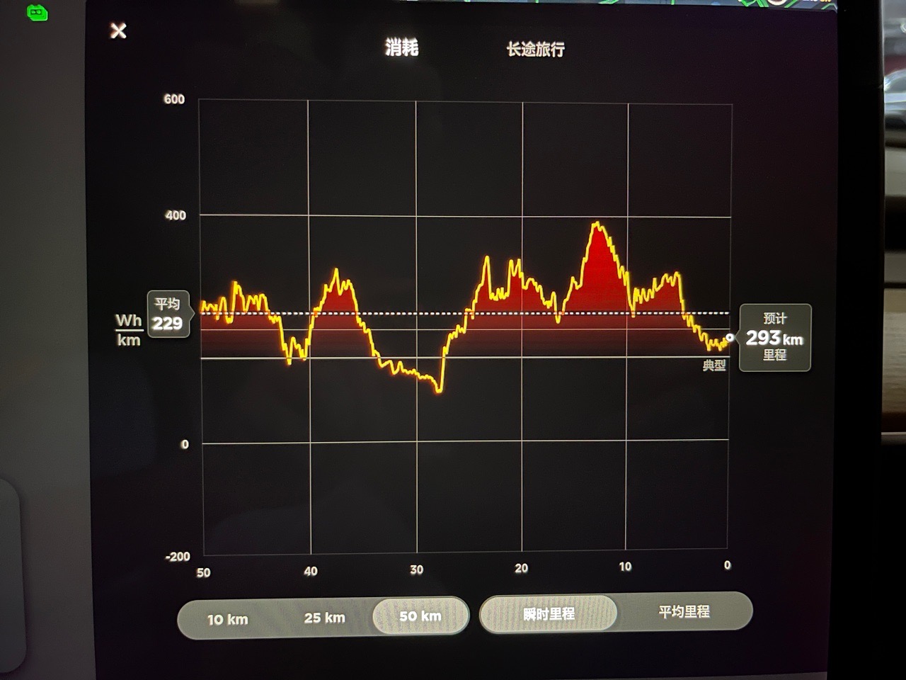 【能耗问题】各位Tesla老司机们，请问你们的能耗水平怎么样啊？我的显示长期高于典型值，这算正常吗？ - 图片 1