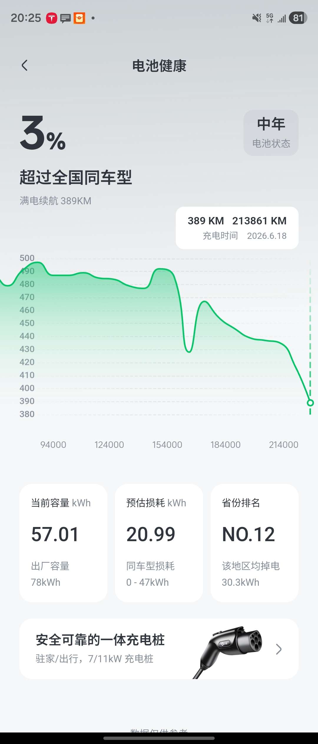 想卖车了，续航越来越低😓 - 图片 1