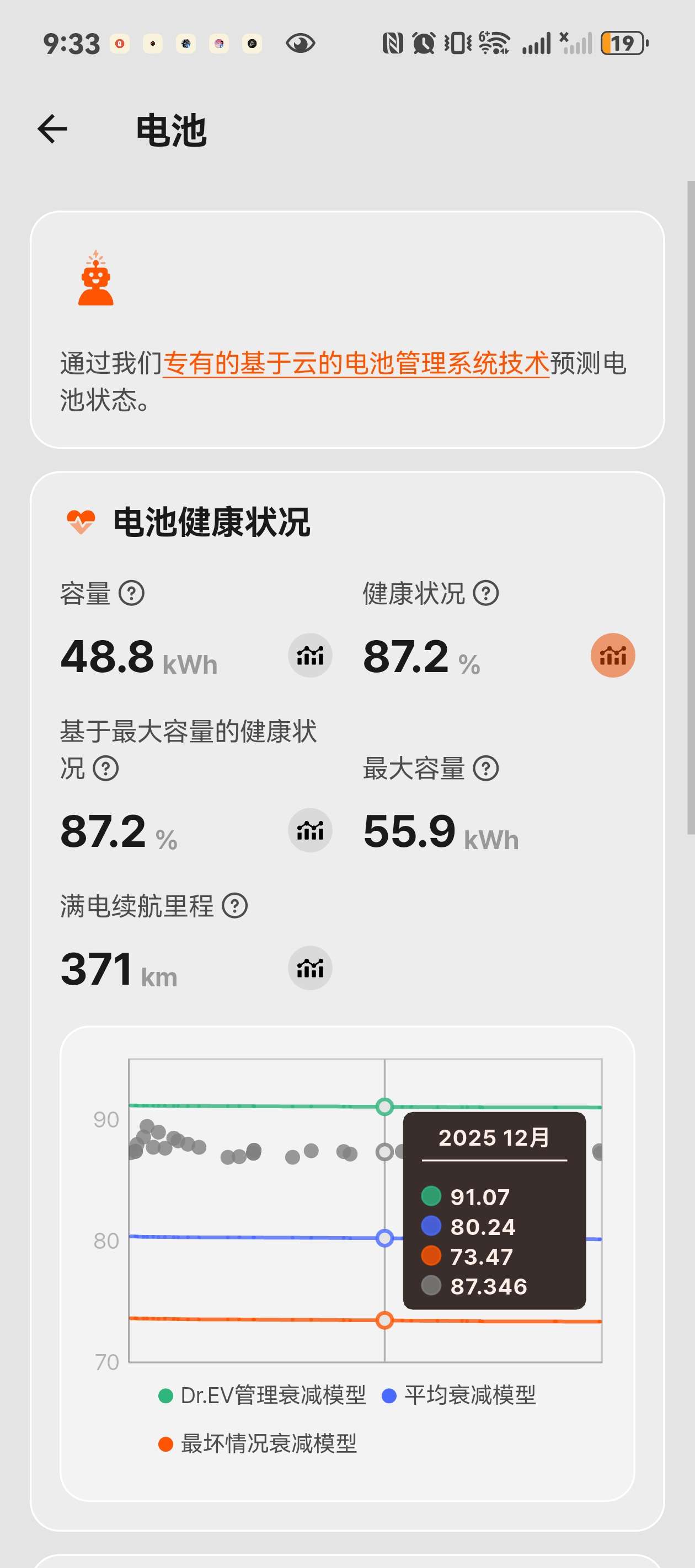 有人说 lfp 每次都要充满，官方也是这么说的，可以将上限设为 100，然后至少一周充满一次，但是官方所有的建议不是从电池寿命的角度出发，像我从去年 12 月到现在改为慢充为主，然后上限调到 80，因 - 图片 2
