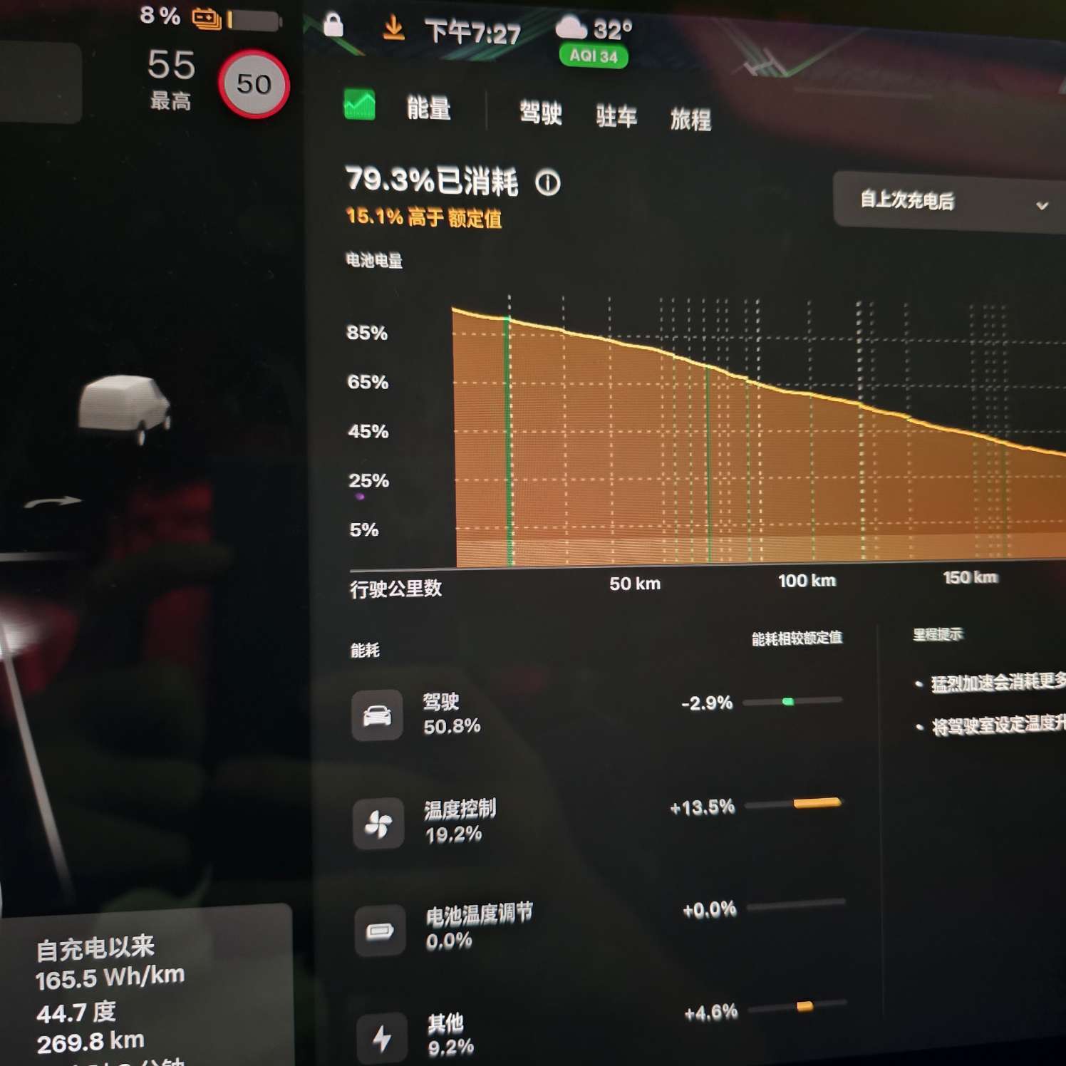 2019model3 长续航，空调平时 22 度自动中或低档，这个能耗是对的吗，在深圳空调温度不降下来会很热，但是这个续航只有 50% 是驾驶消耗？ - 图片 1