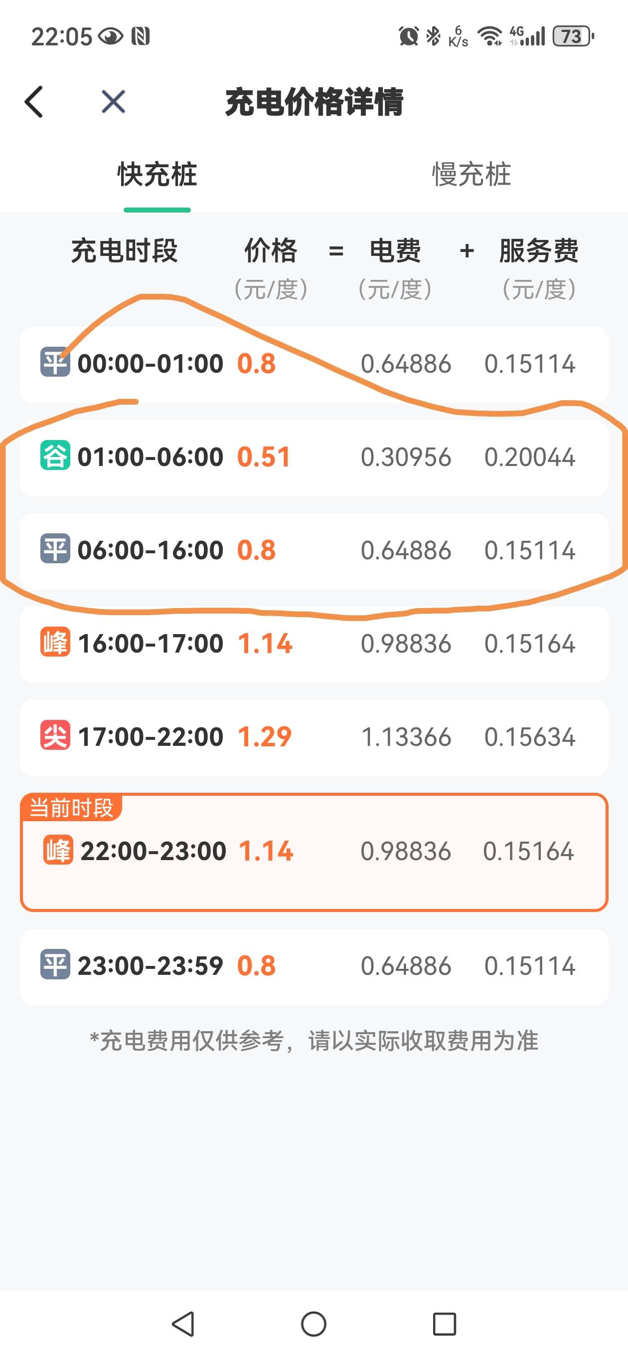 进入7月份感觉新能源的充电电费涨价了！
左侧原来是年初国家电网发布价格
右侧是最新的国家电网E充电价格，
怎么上调了不少价格，没有按照年的发布执行？ - 图片 2