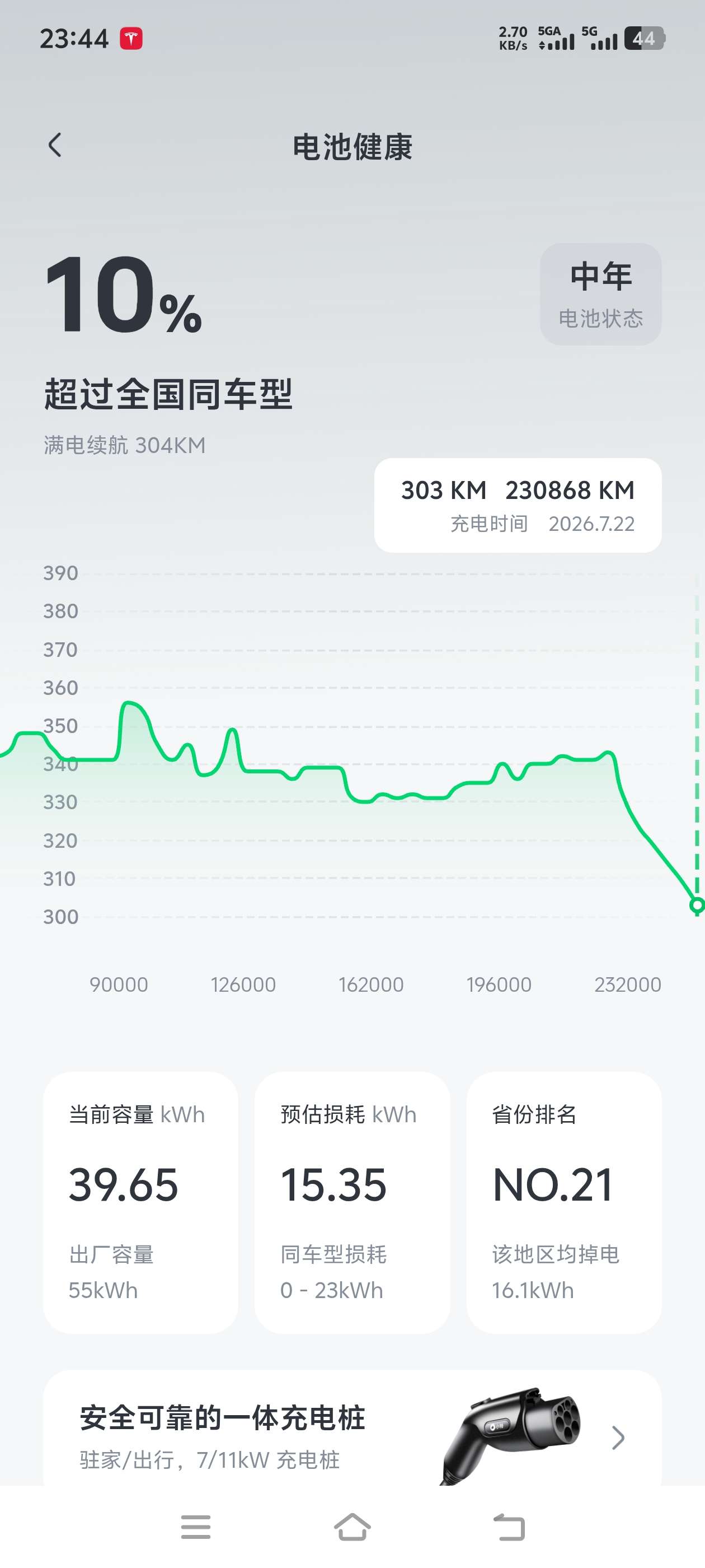 20款标续LG 有比我更长里程的吗 - 图片 1