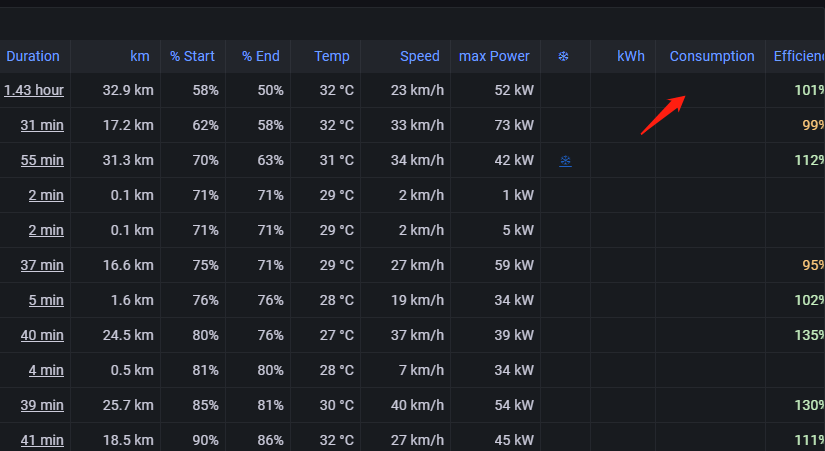 为什么我的TeslaMate 里面这个电耗没有数据 - 图片 1