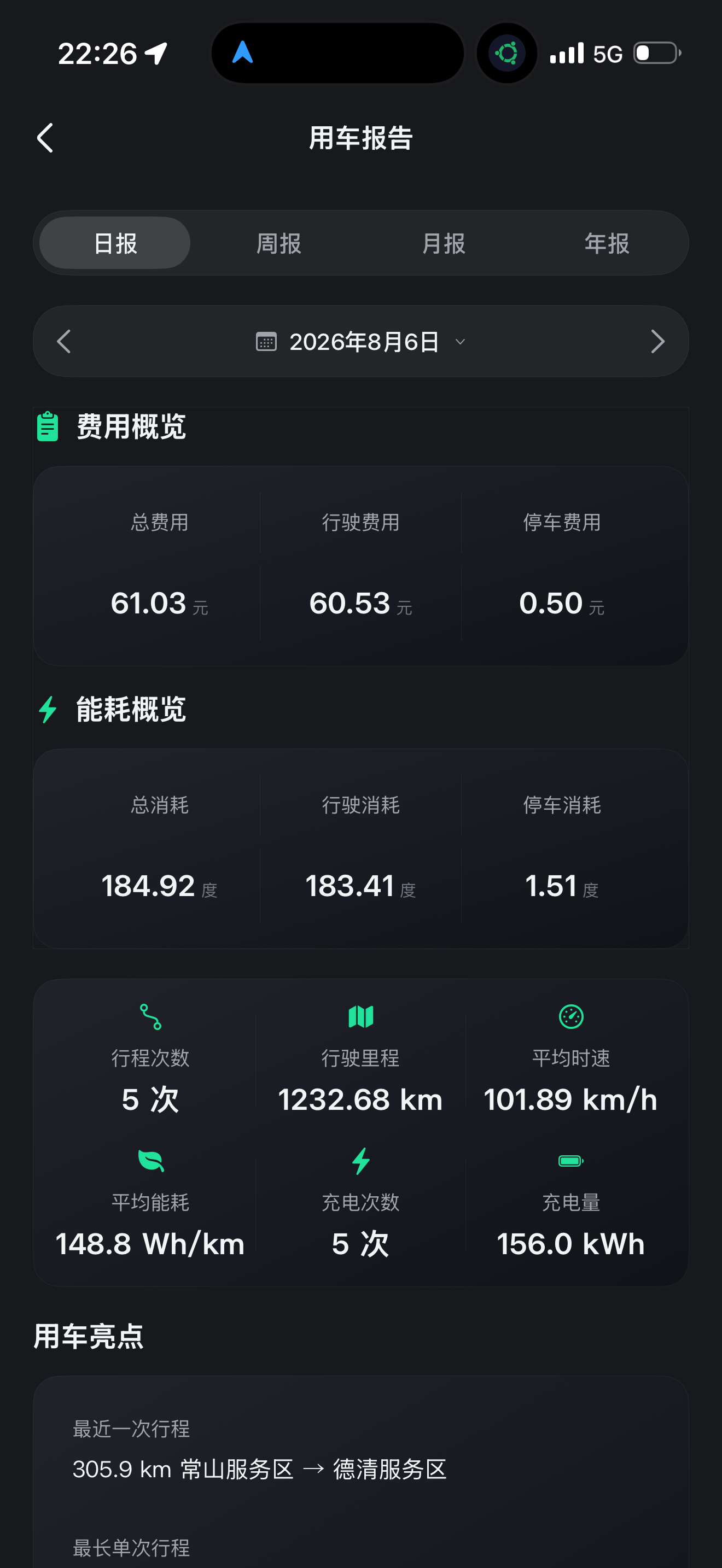 用fsd一天跑1200公里 0接管 只在服务区充电前强制接管 因为它不会找充电桩
有过三次主动避险 2次都是双车道我在左侧匀速行驶 右车道前面有慢车，然后有快车迅速从右车道逼近，fsd预判了后车会加速 - 图片 1