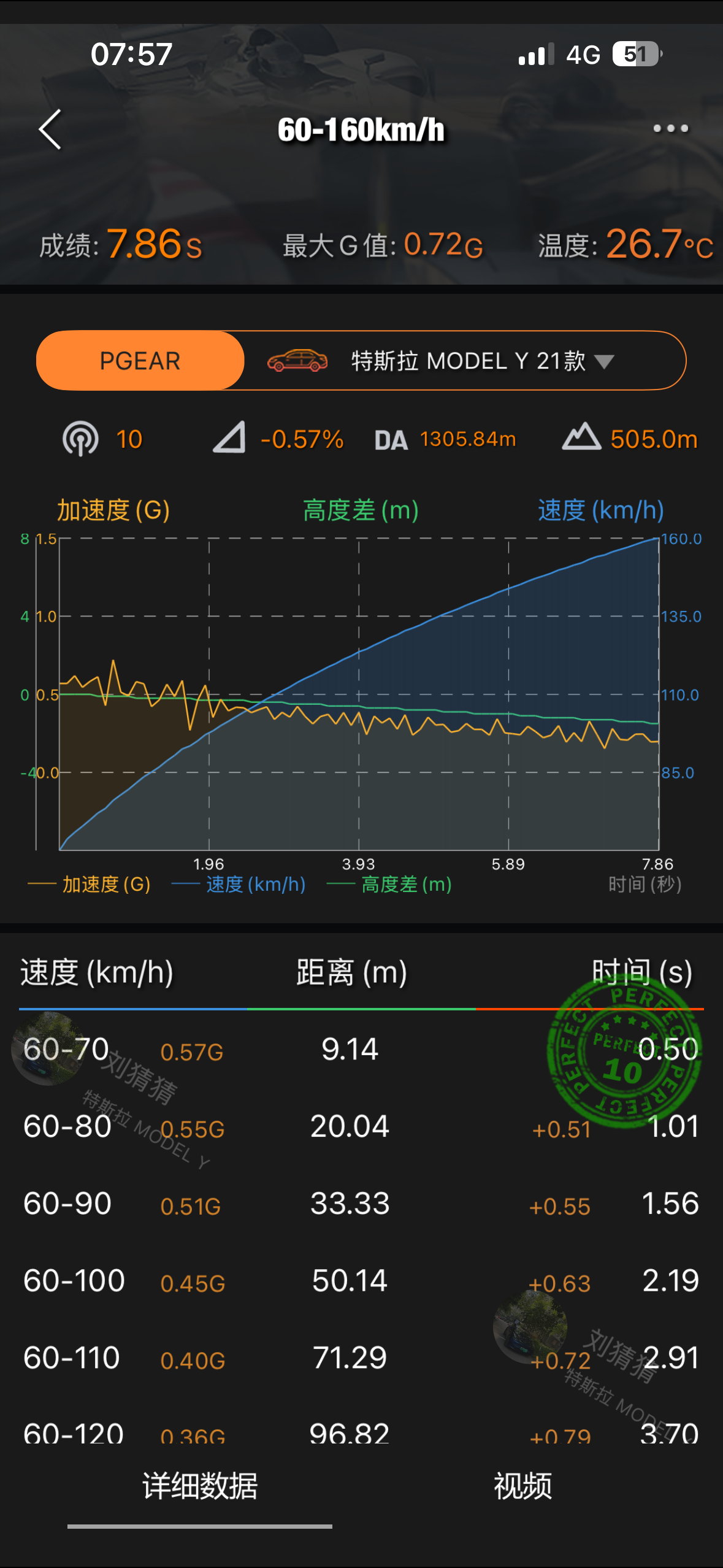 五年的长续航Y，加速没有衰减😀 - 图片 2