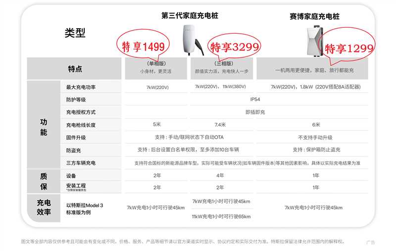 到底选赛博充，还是三代单项。纠结😐 - 图片 1