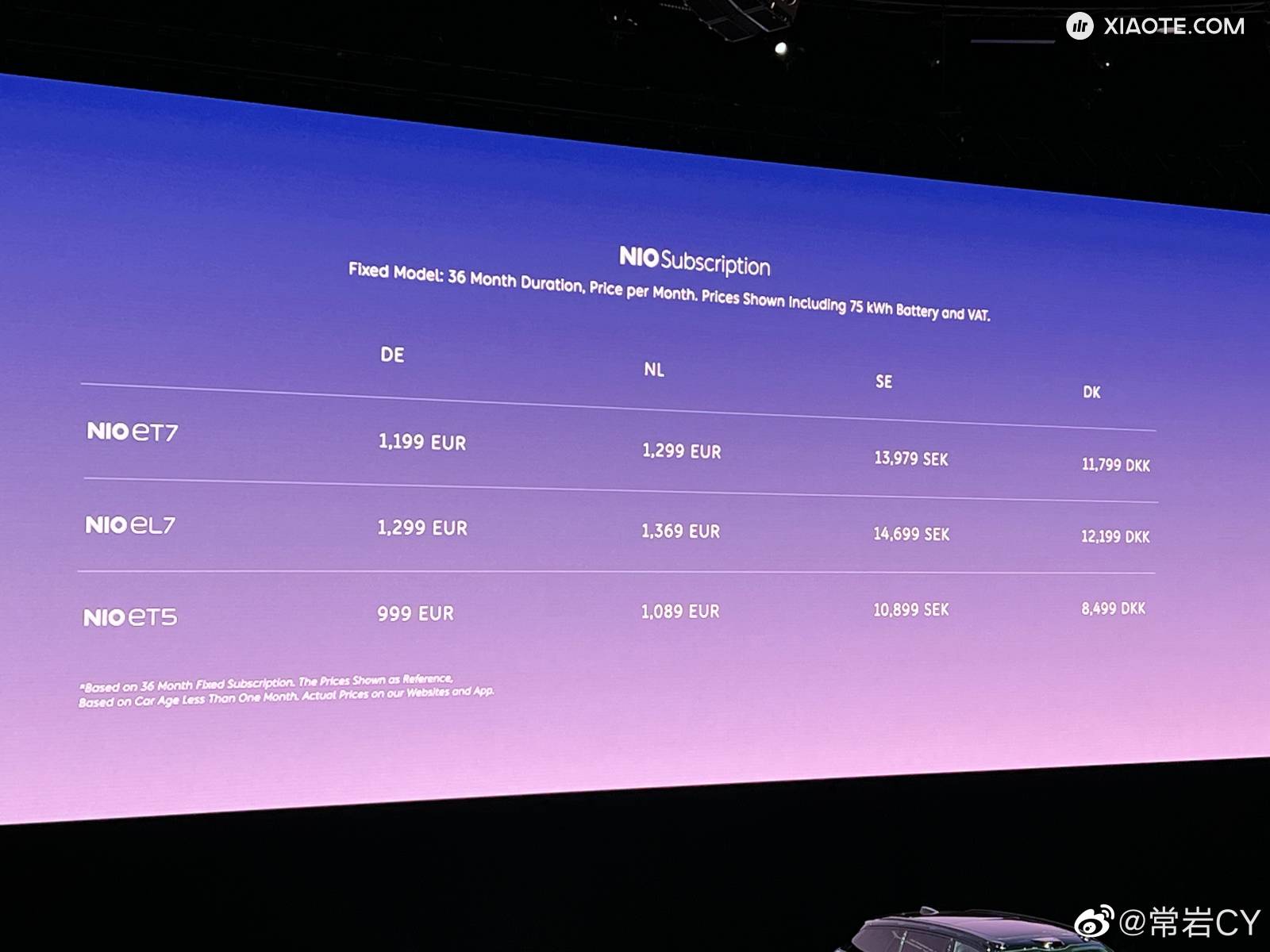蔚来宣布推出NIO Subscription,在欧洲订阅制长租车辆。
最短1个月起租,月费会随着车辆寿命递减,享受蔚来全部服务。
以ET7为例,不含电池一个月大约8000人民币。
服务在今年就将 - 图片 4