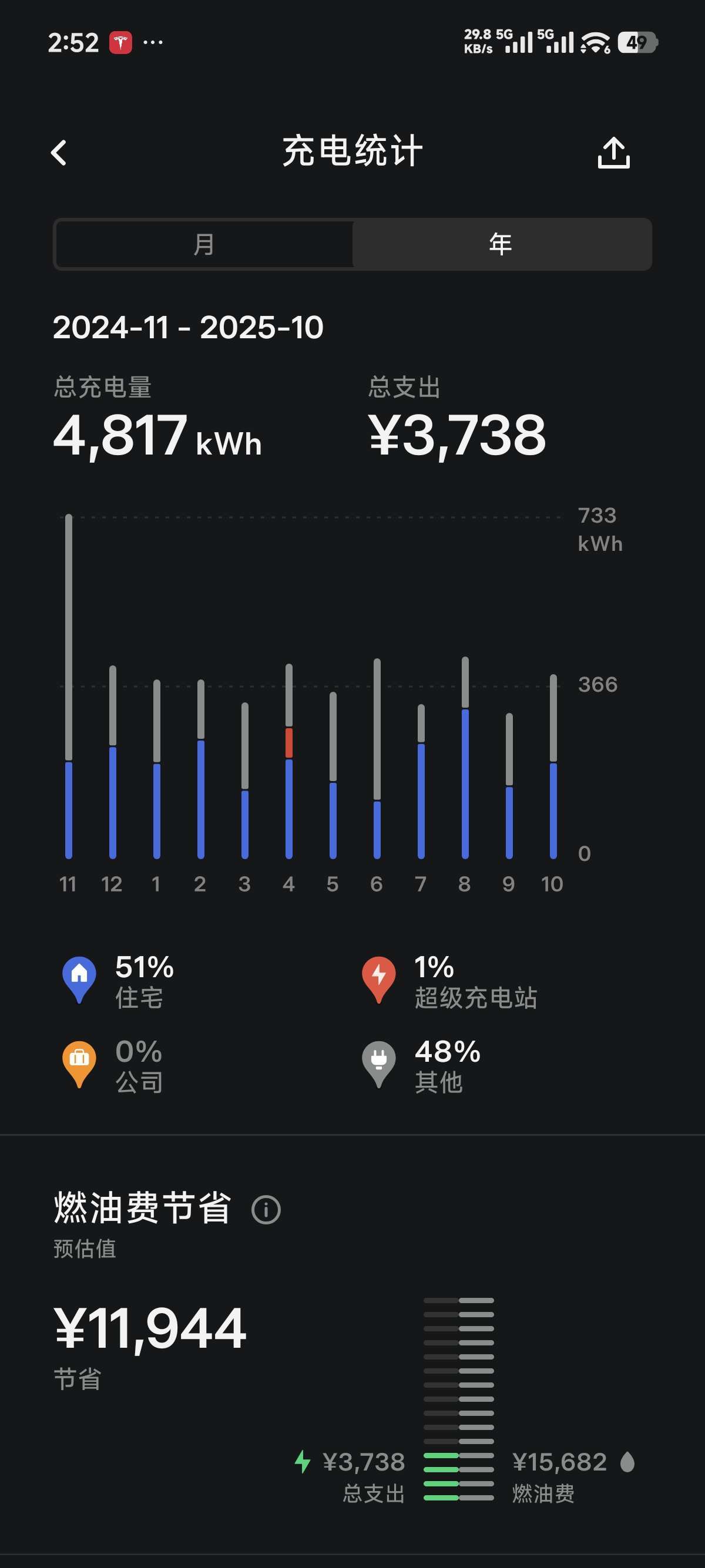 【技术分享】
参与一下小特叔叔的最新活动吧。
经过我这几年的用车经历，分享几个对特斯拉车友比较有用的几个点，小改动，但是用车体验感会有较大的提升。
注意:本人是汽车专业小白，只限于分享自己用车体验，不 - 图片 1