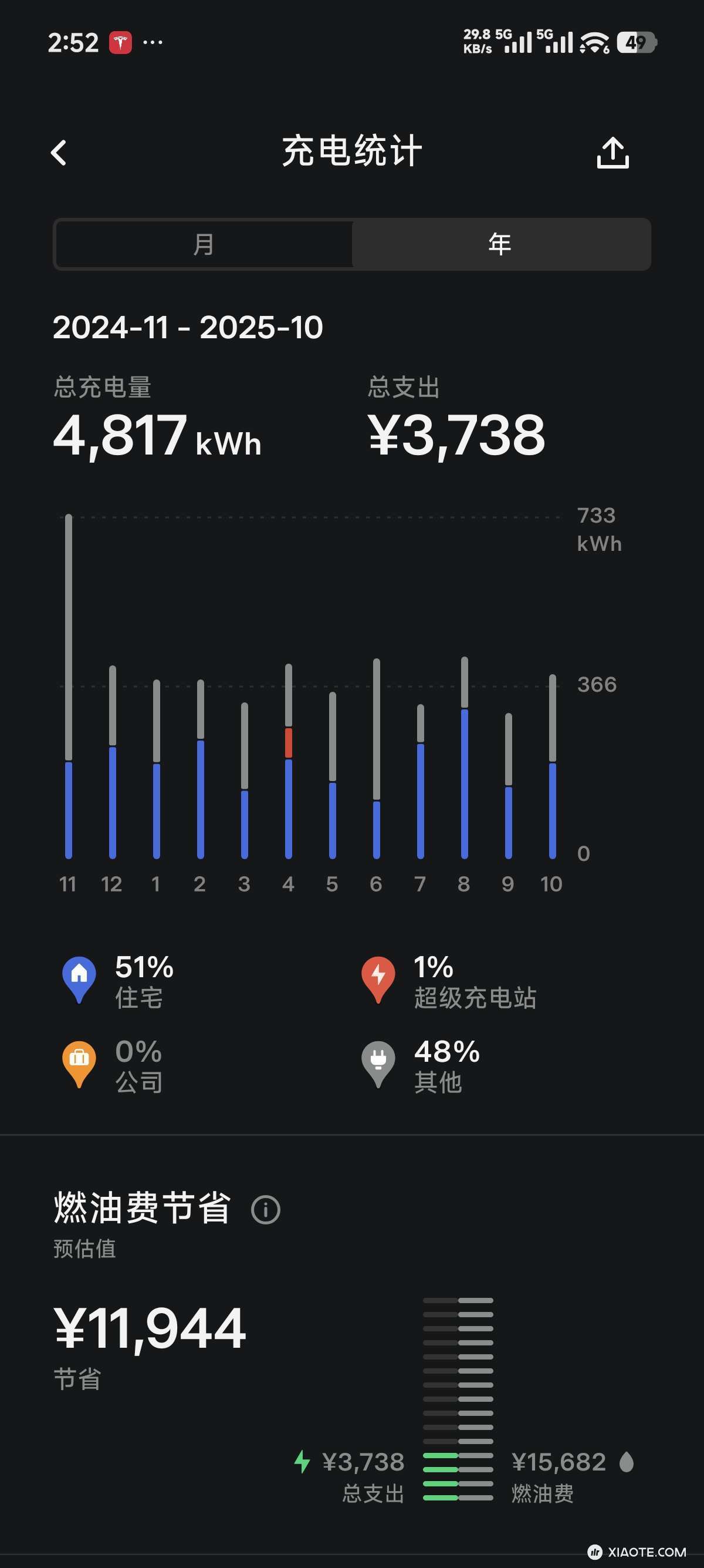 【技术分享】
参与一下小特叔叔的最新活动吧。
经过我这几年的用车经历,分享几个对特斯拉车友比较有用的几个点,小改动,但是用车体验感会有较大的提升。
注意:本人是汽车专业小白,只限于分享自己用车体验,不 - 图片 1