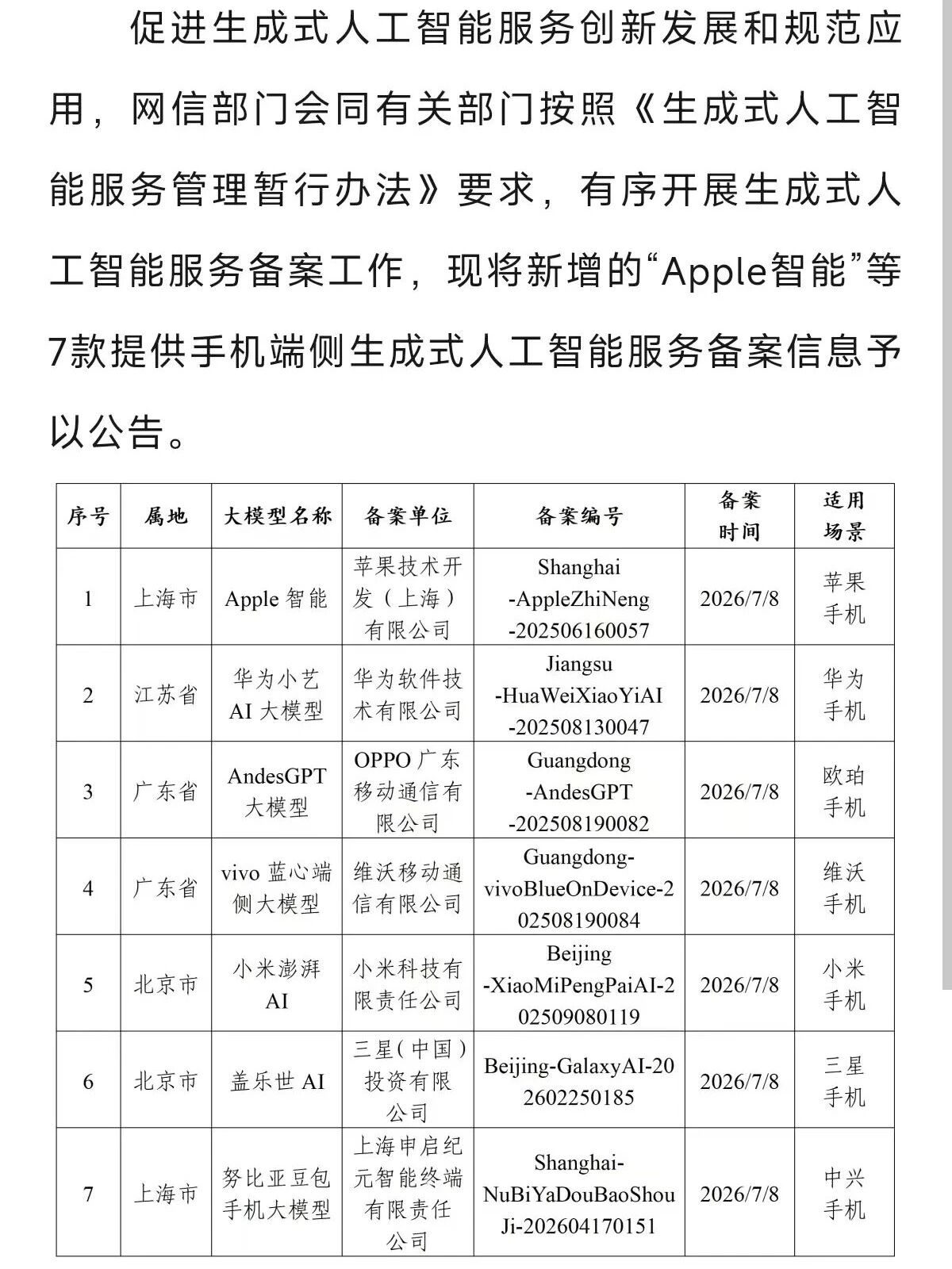 苹果 AI 落地了，特斯拉也不远了，有感觉吗 - 图片 1