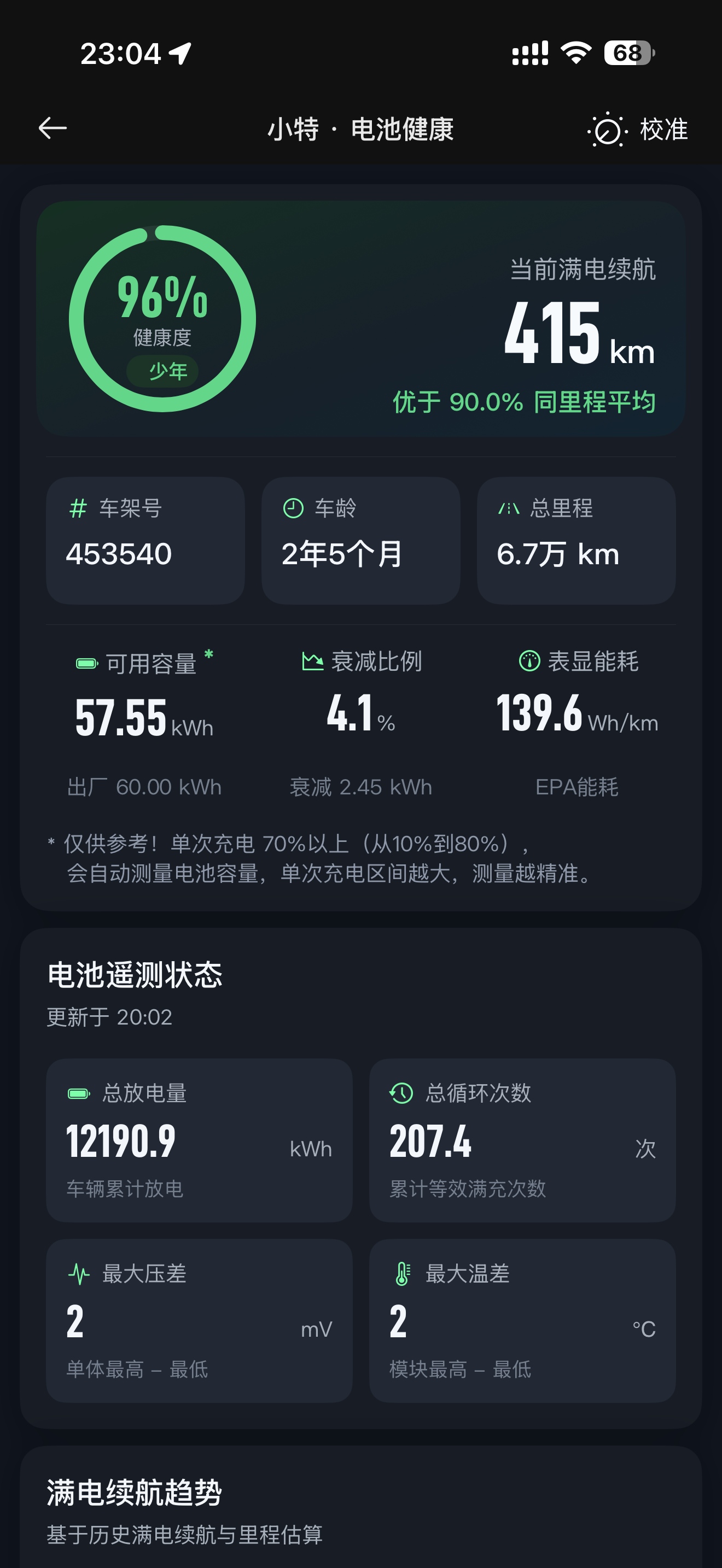 掉好快呀 - 图片 1
