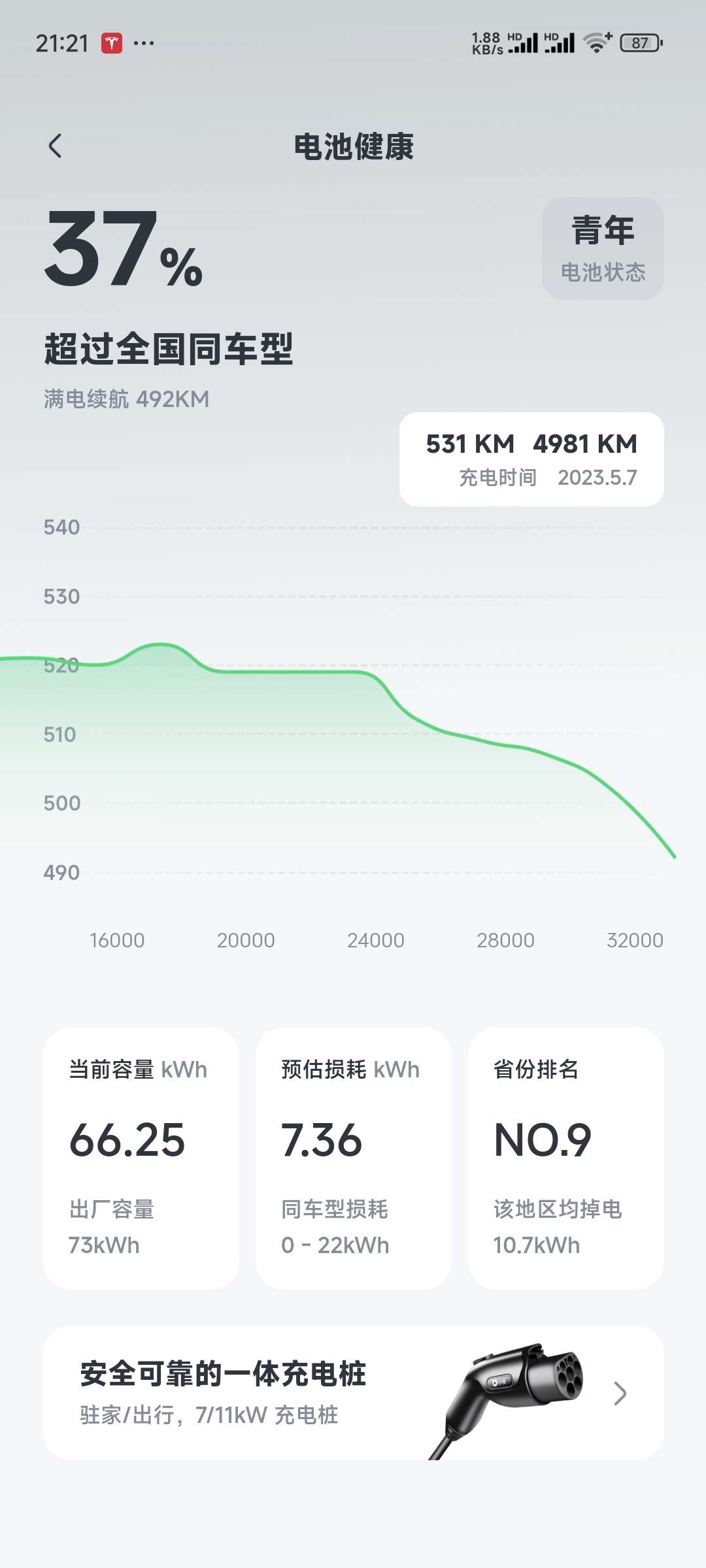 这衰减也太快了吧 - 图片 1