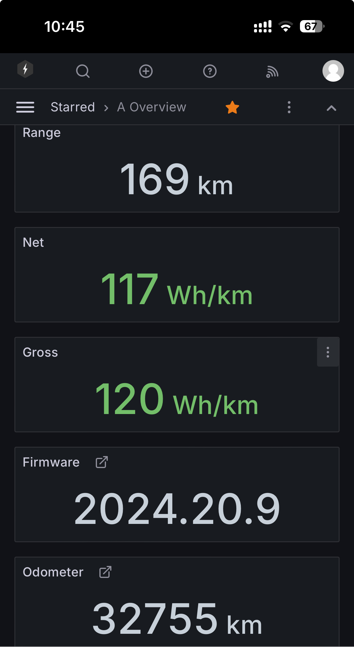 开了 2 年每次都是充满，这次特意不充满 2 次，终于把 Net 和 Gross 显示出来了～

Why are no consumption values displayed in Grafana? - 图片 1