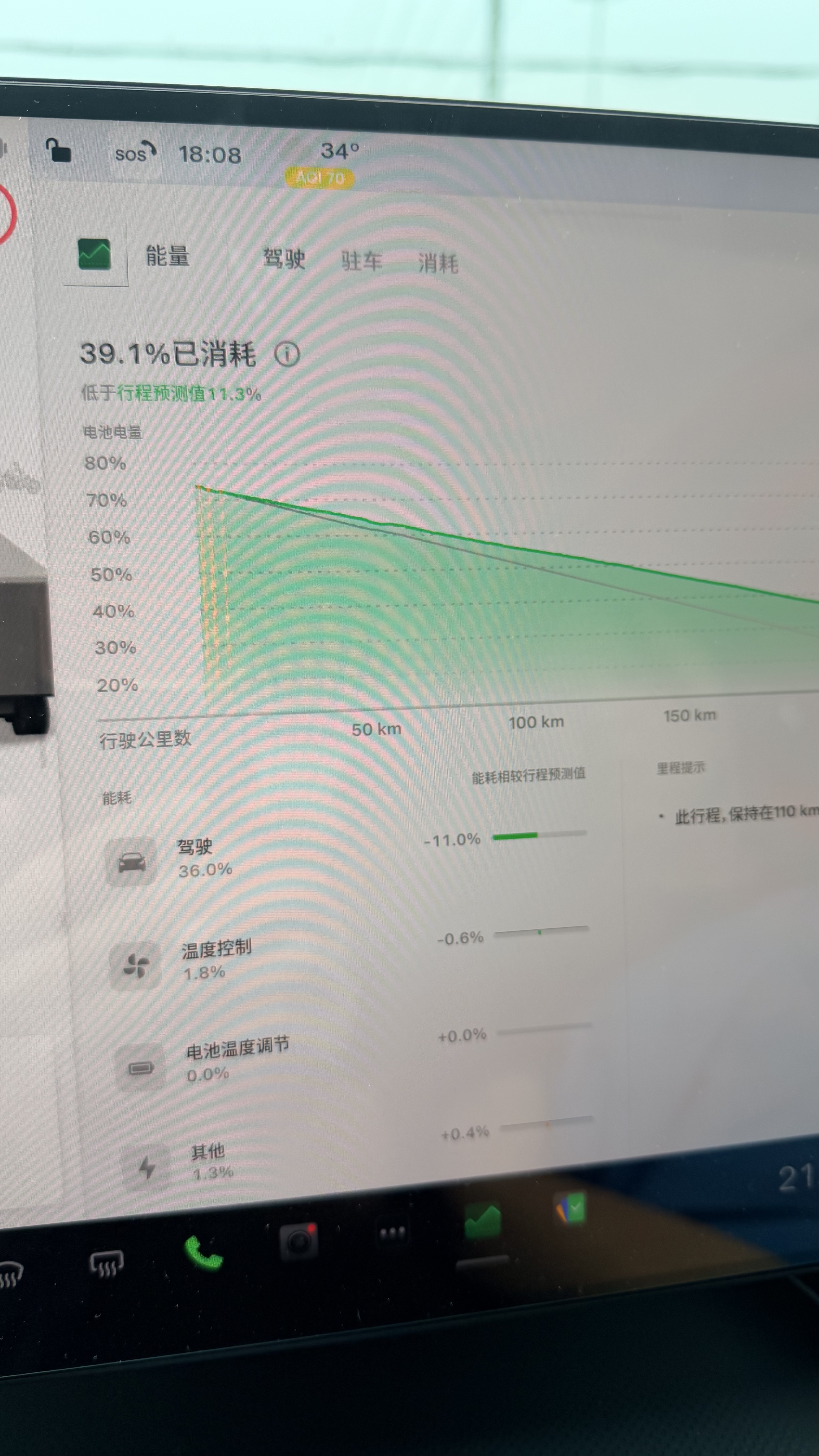 yl今天第一次高速开AP，大部分时间时速120，感觉车身一直在左右晃，像有横风似的，实际路边树叶都不咋动，不知道为啥，是胎压高了吗（热胎3.3）？之前开标3就稳得很。不过能耗是真低。 - 图片 1