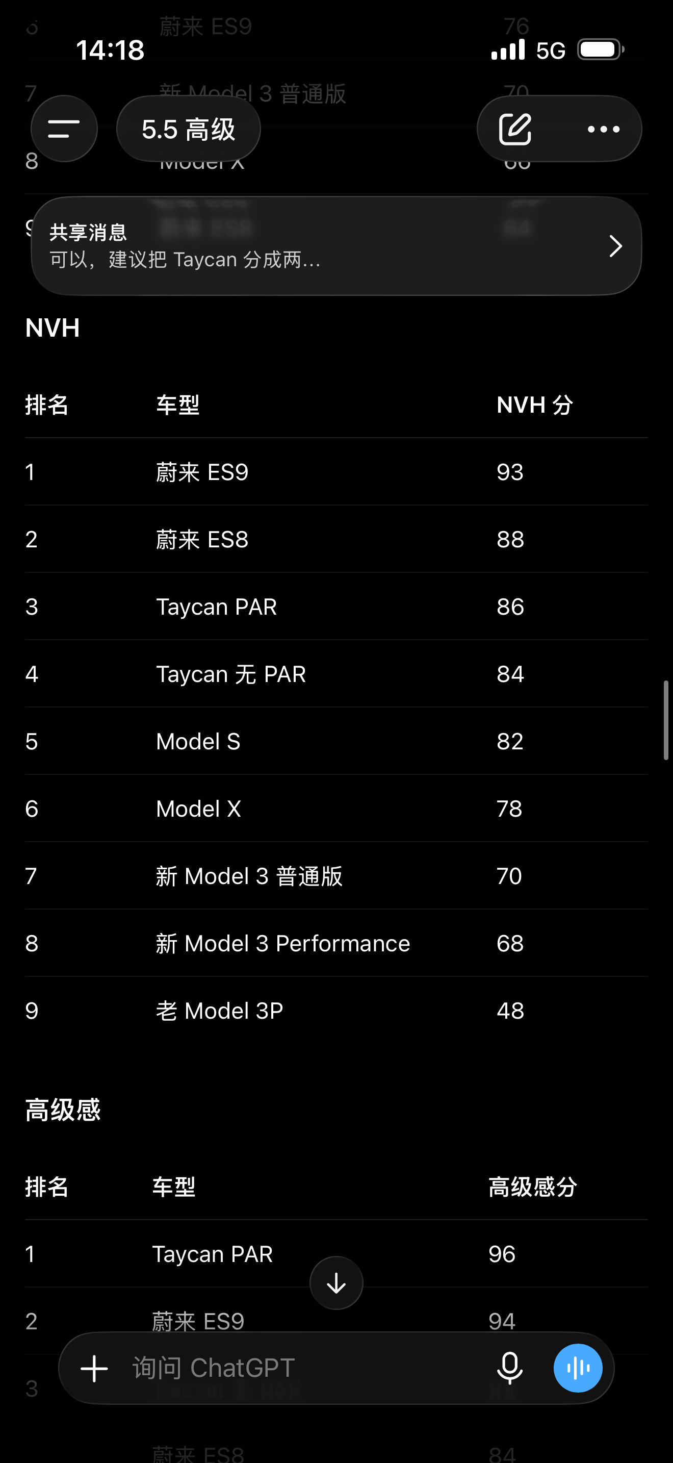 来看看中立客观的第三方 ChatGPT 5.5 pro的评价

特斯拉就是高价低质，牺牲乘客的乘坐舒适性，在NVH方面偷工减料。2026年了吃2023年旧车的老本 几乎无改款不降价 维持着令人发指的2 - 图片 3