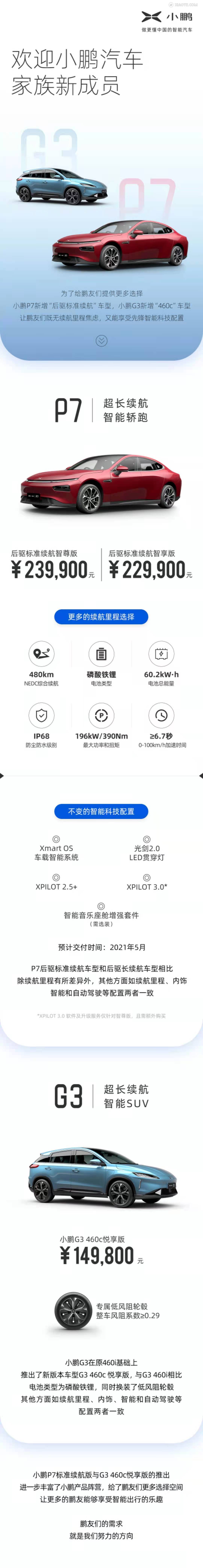 小鹏 P7 和 G3 的铁锂版都来了: - P7 NEDC 480 km、60.2 kWh、百公里加速 emm 这个是不是写错了?大于等于 6.7s?- G3 是原来的铁锂版 + 新轮毂- P7 智尊 - 图片 1