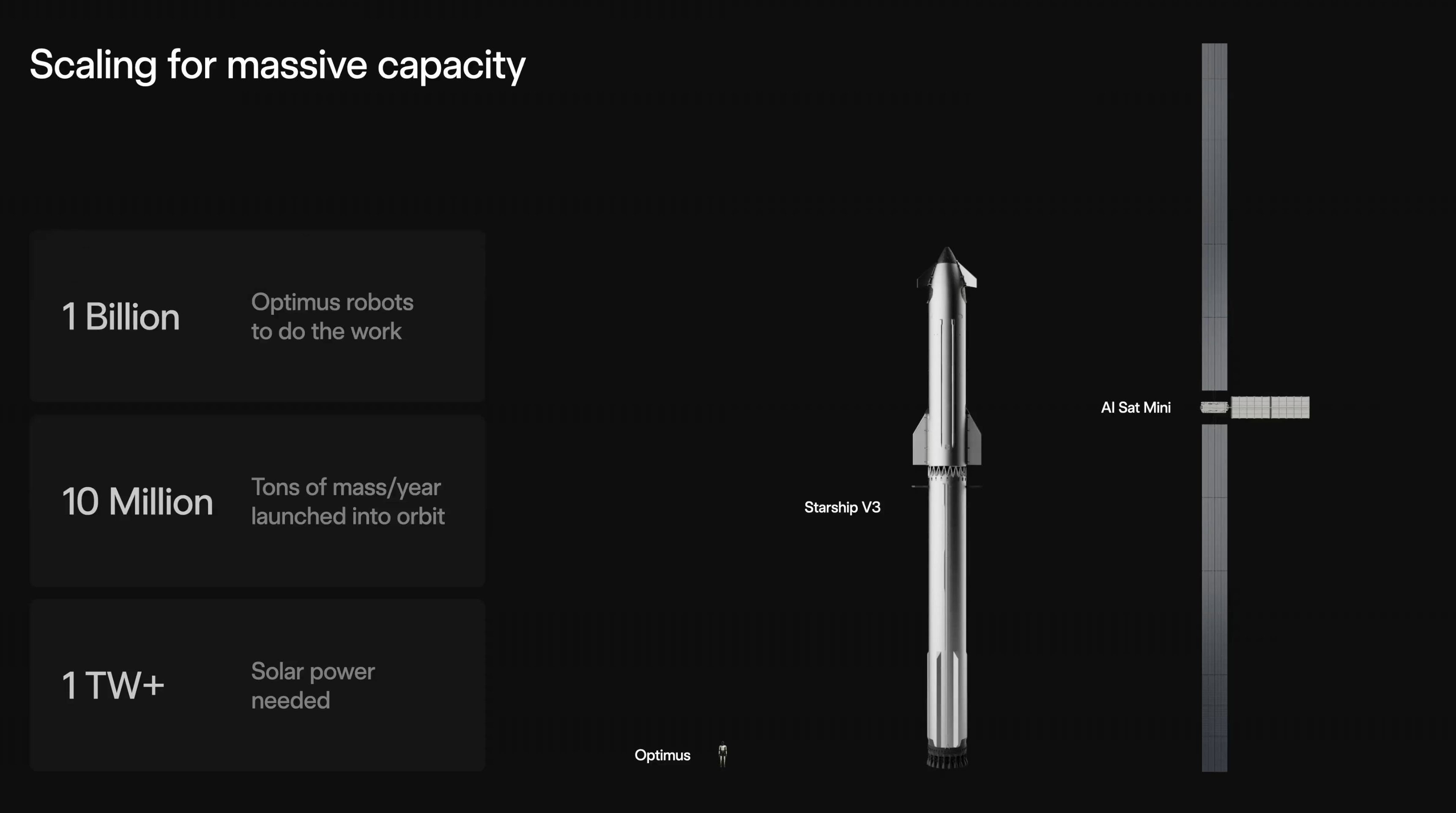 Elon Musk 刚刚发布了特斯拉、SpaceX 和 xAI 的联合工程项目 TeraFab，这是全球最大规模的芯片制造工程，目标是实现 1TW/ 年的 AI 算力产能，标志着 Elon 生态从地面 - 图片 3
