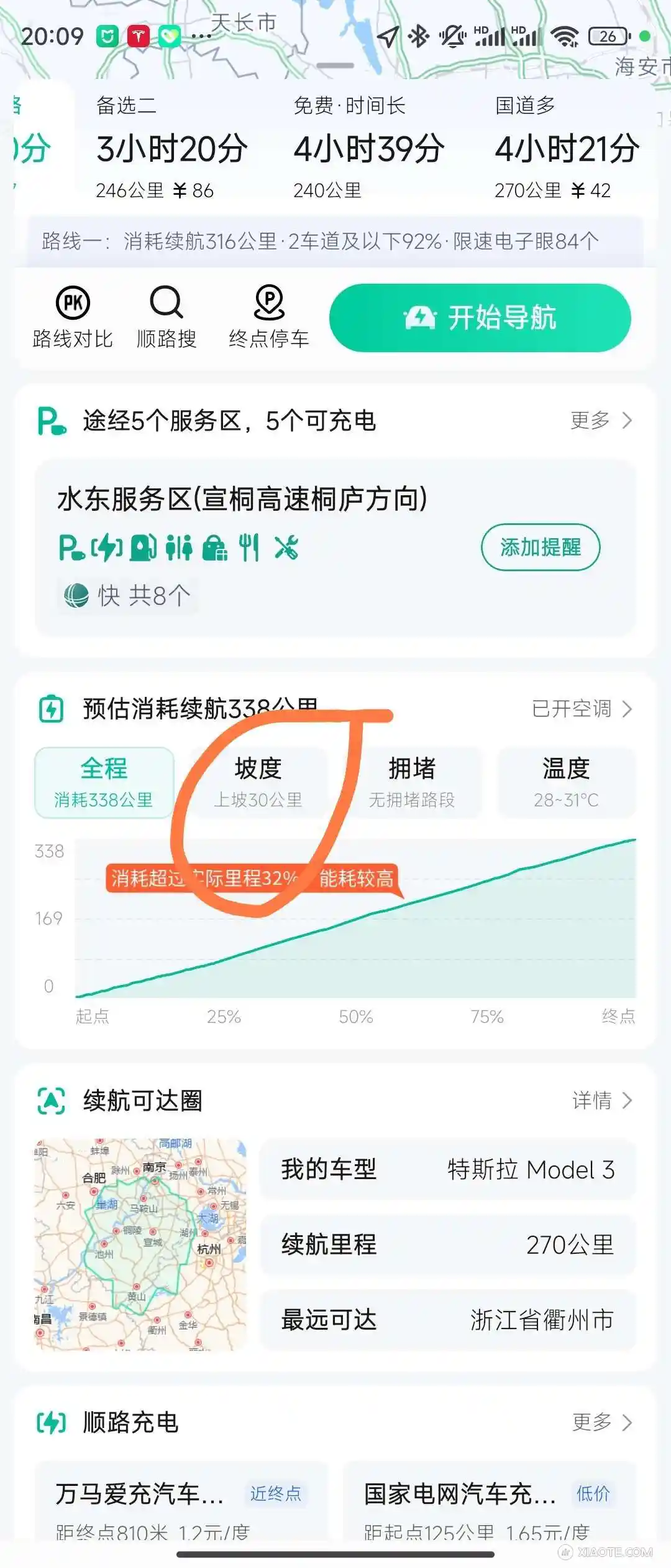 表显378流浪了1.2万公里,穿越过400公里罗布泊,和大家分享一个减缓长途焦虑的小技巧,
高德导航中有新能源导航,上滑就能看到坡度多少公里,再地点转换下就能得到下坡路,下图的意思就是这段路程上坡30 - 图片 2