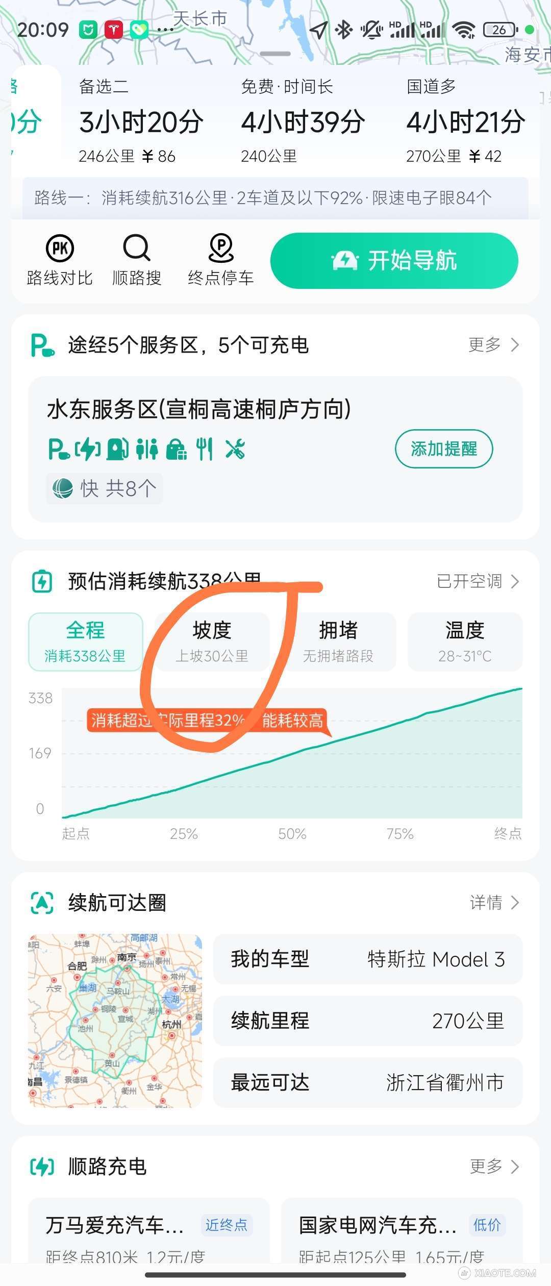 表显378流浪了1.2万公里,穿越过400公里罗布泊,和大家分享一个减缓长途焦虑的小技巧,
高德导航中有新能源导航,上滑就能看到坡度多少公里,再地点转换下就能得到下坡路,下图的意思就是这段路程上坡30 - 图片 2