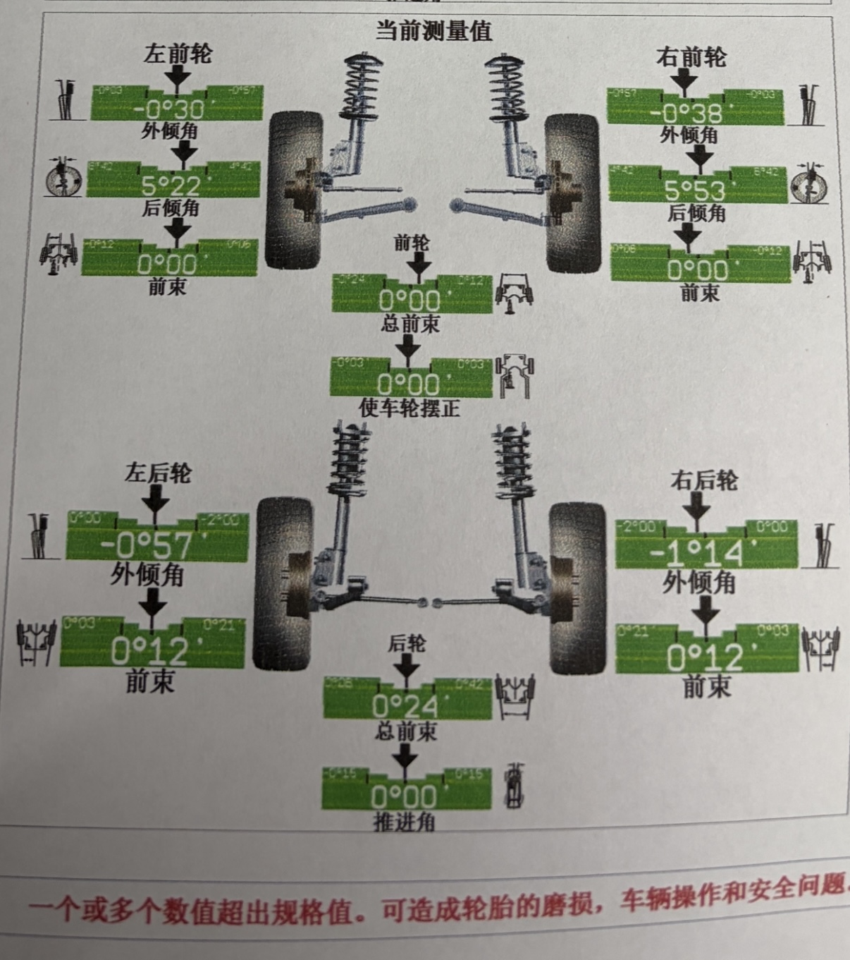 大家看下这个数据咋样

25年后轮驱动 model3 - 图片 1