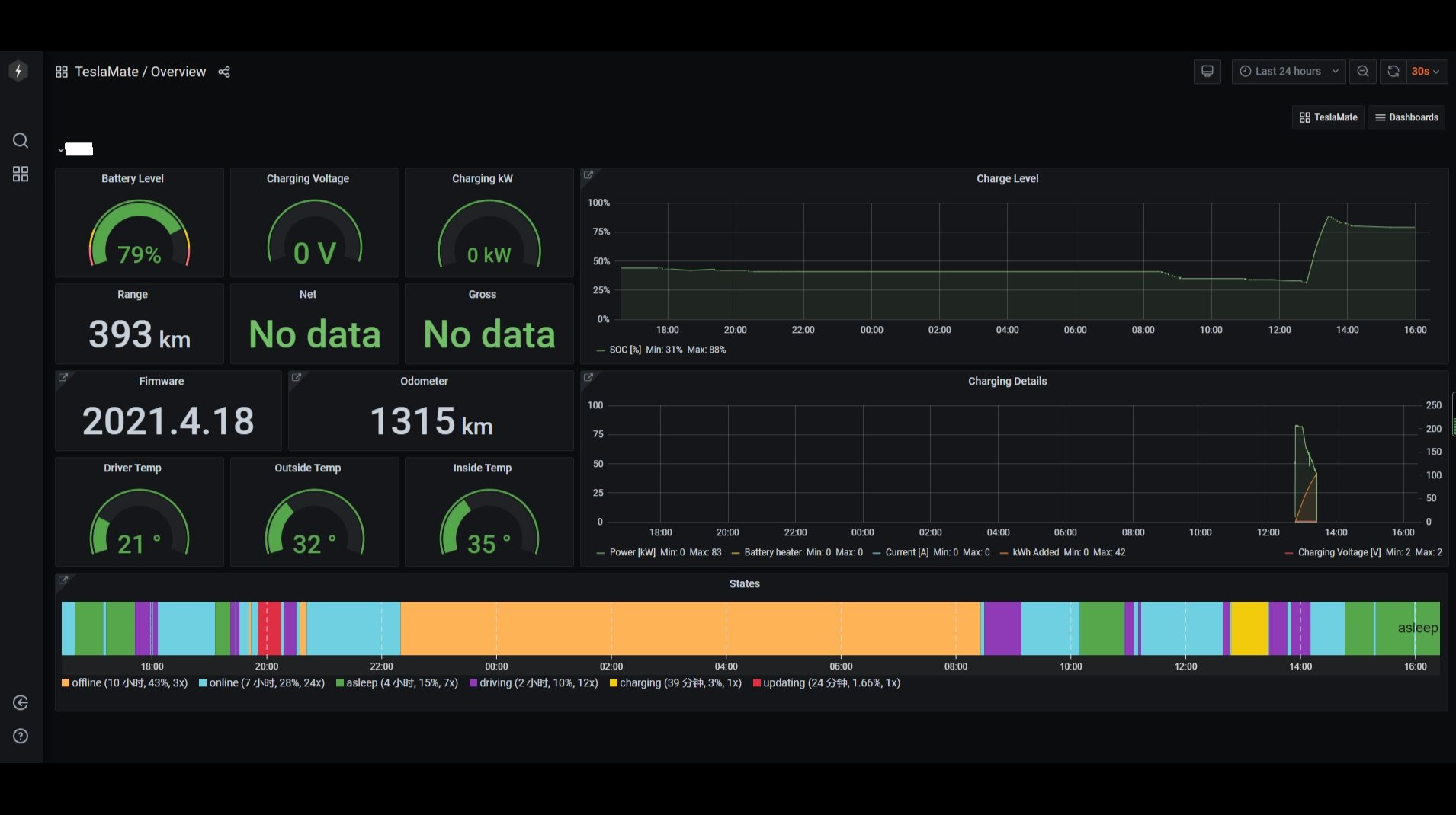 用树莓派搭建teslamate