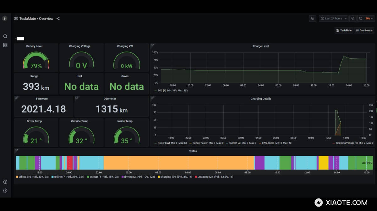 用树莓派搭建teslamate