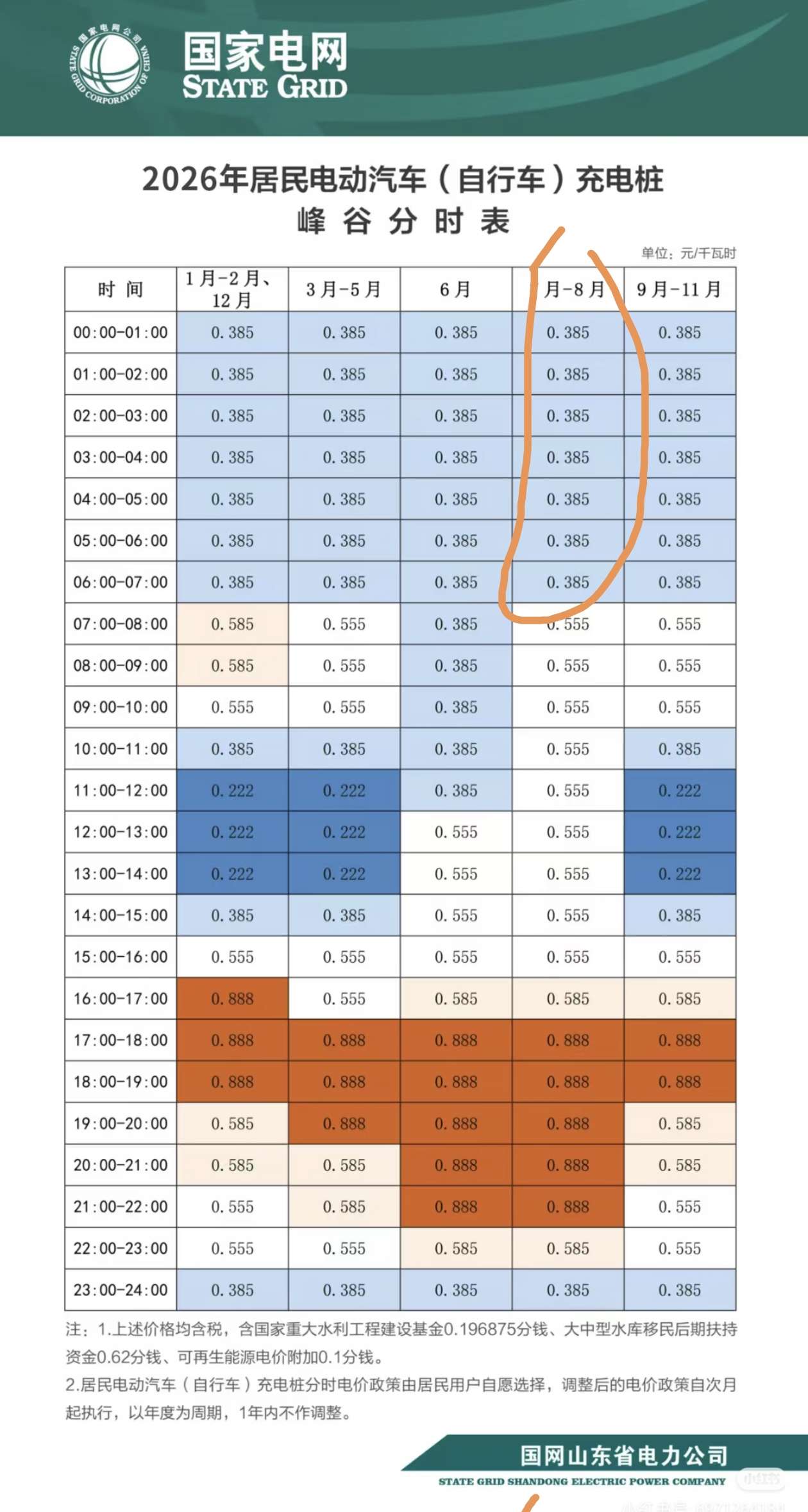 进入7月份感觉新能源的充电电费涨价了！
左侧原来是年初国家电网发布价格
右侧是最新的国家电网E充电价格，
怎么上调了不少价格，没有按照年的发布执行？ - 图片 1