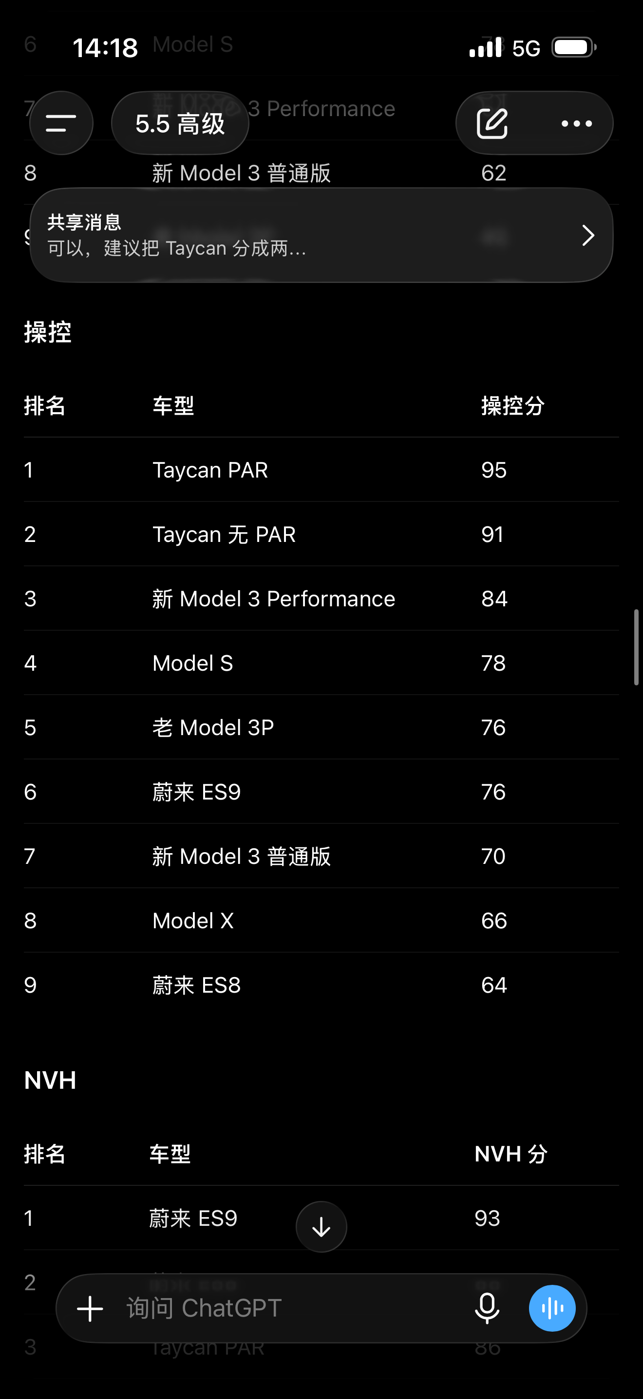 来看看中立客观的第三方 ChatGPT 5.5 pro的评价

特斯拉就是高价低质，牺牲乘客的乘坐舒适性，在NVH方面偷工减料。2026年了吃2023年旧车的老本 几乎无改款不降价 维持着令人发指的2 - 图片 2