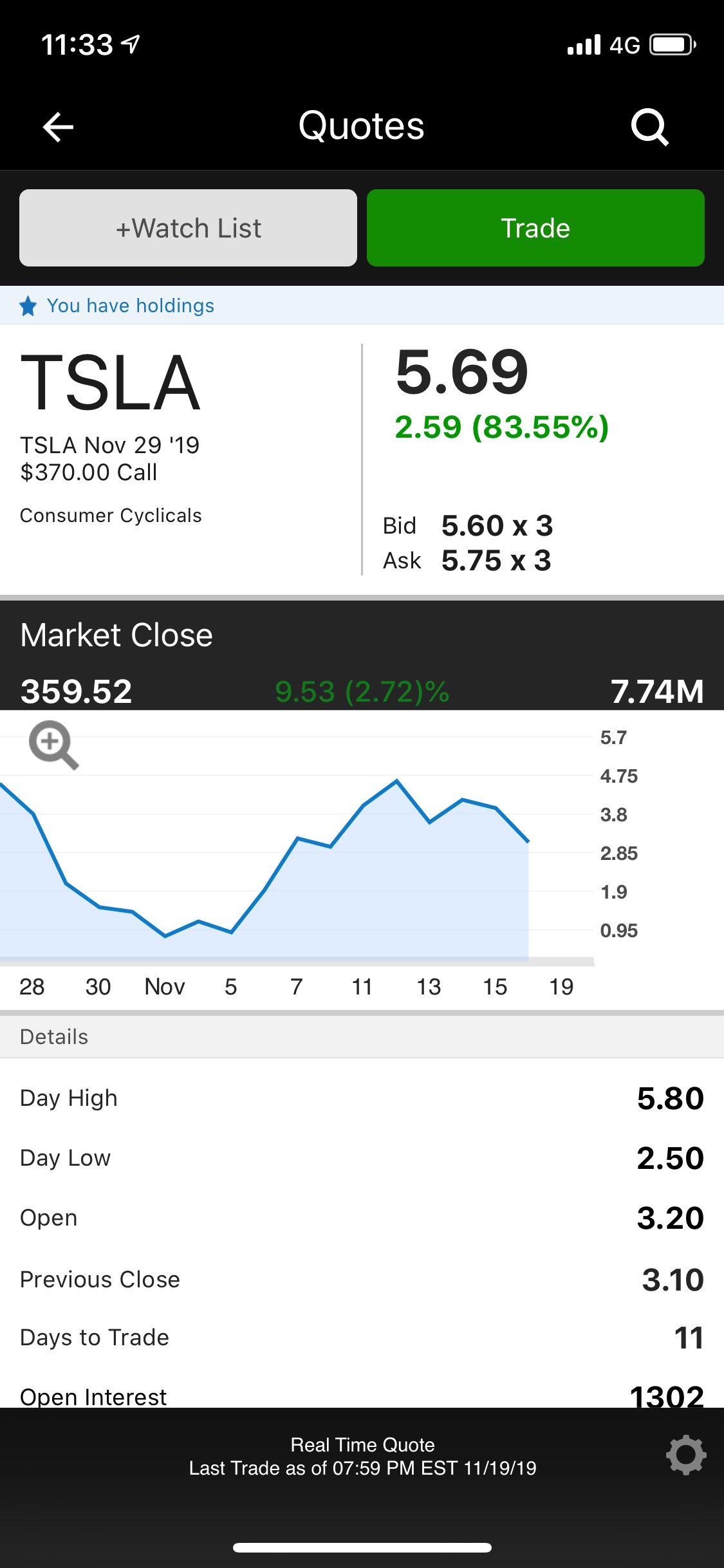 2.87进场，赚97%。要先卖一半吗？ - 图片 1
