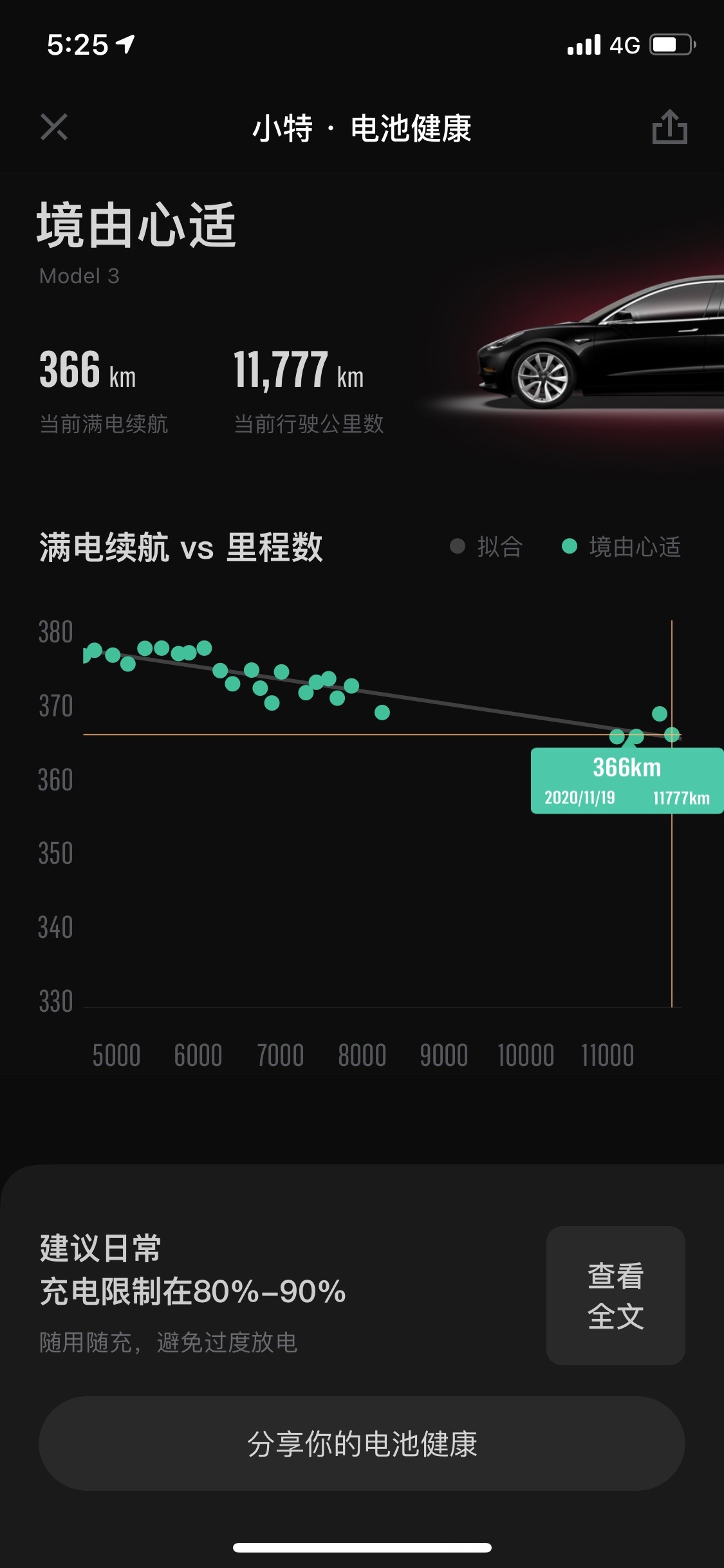 一年时间，LG已经忘记当初是多少表显了。但是感觉衰减好快，开的也不多！！还是说不能当回事？来个大兄弟解解惑！！ - 图片 1