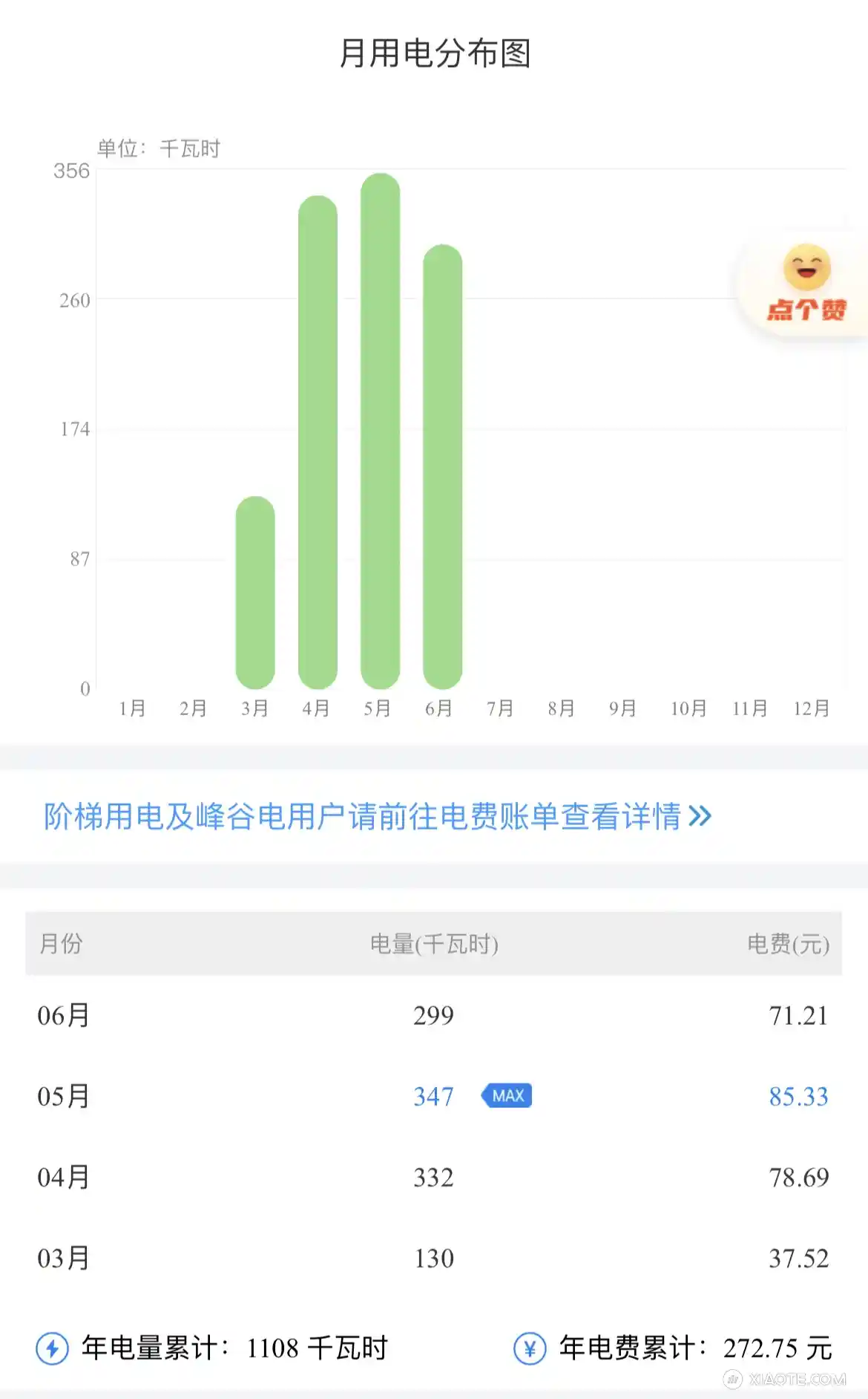 3月提的车,总能耗该信哪一个?
电表显示总能耗是1108度电,车机显示975度电,还是加上了几次超充的能耗,这也差太多了吧! - 图片 1