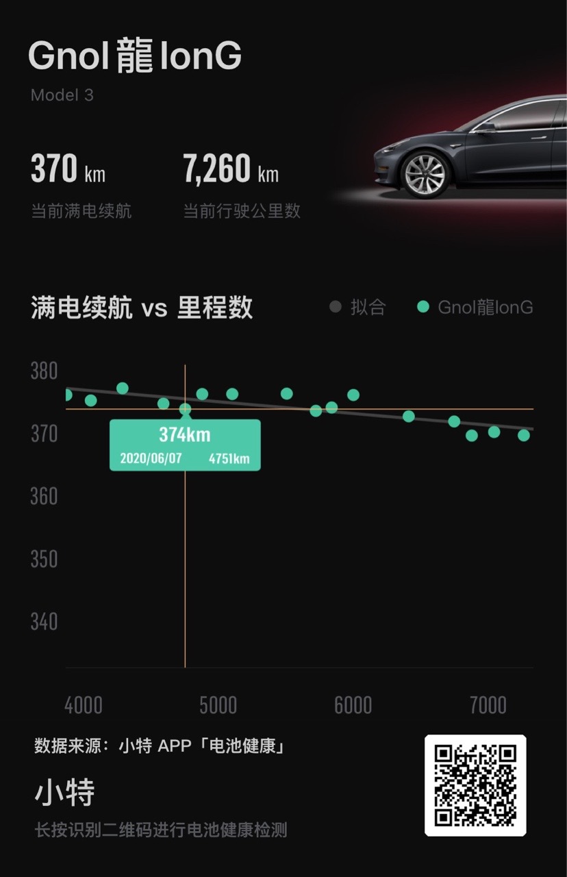 这样正常吗？ - 图片 1