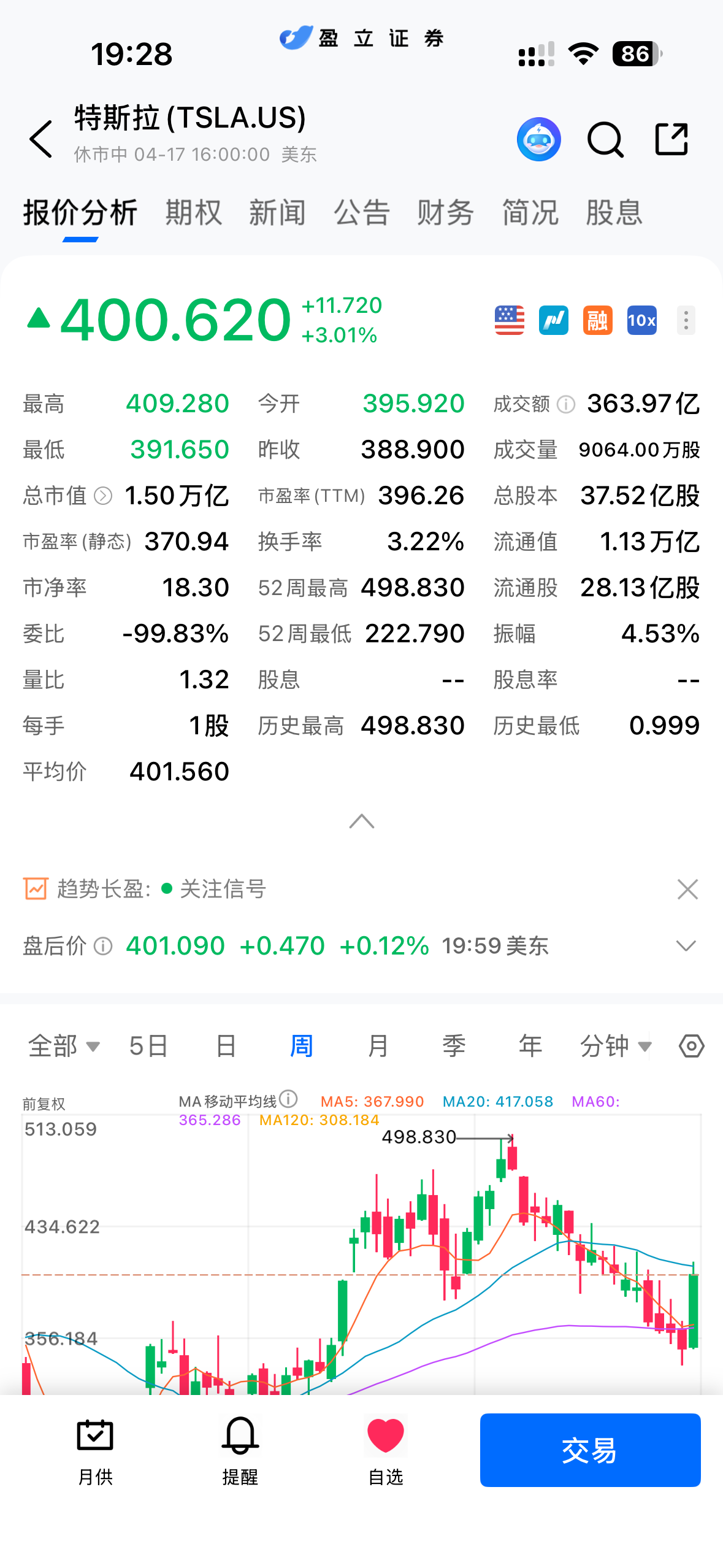 有没有兄弟买了特斯拉股票的，多少钱买的 - 图片 1