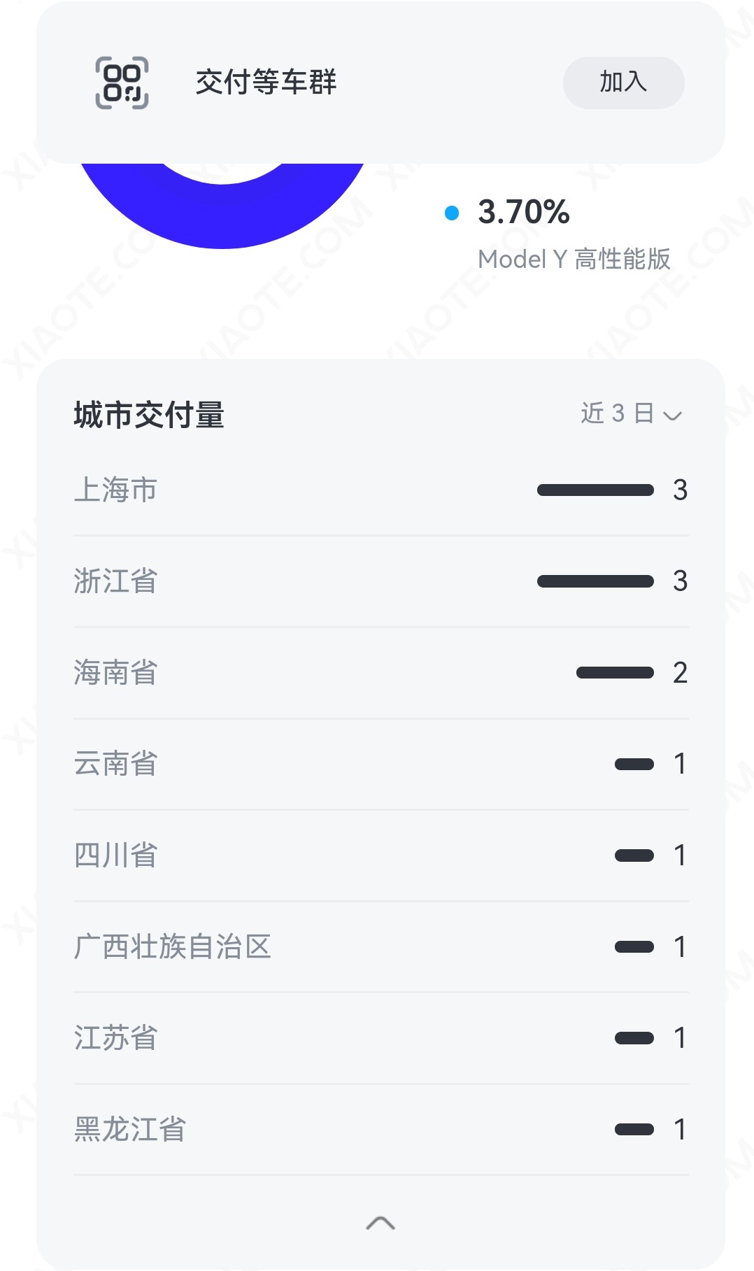 三天总共交了10来辆车吗 还是这东西不准？ - 图片 1