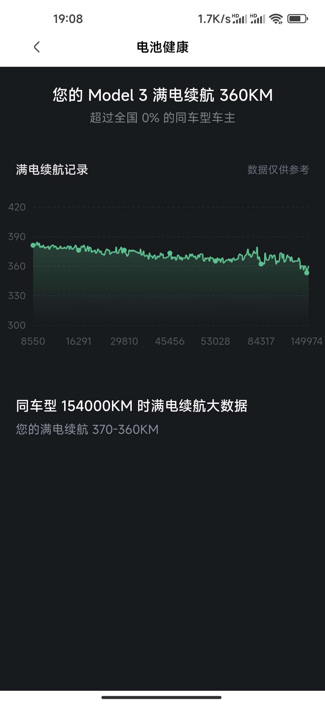 我可能是同车型跑的最多的了，就问，还有谁！ - 图片1