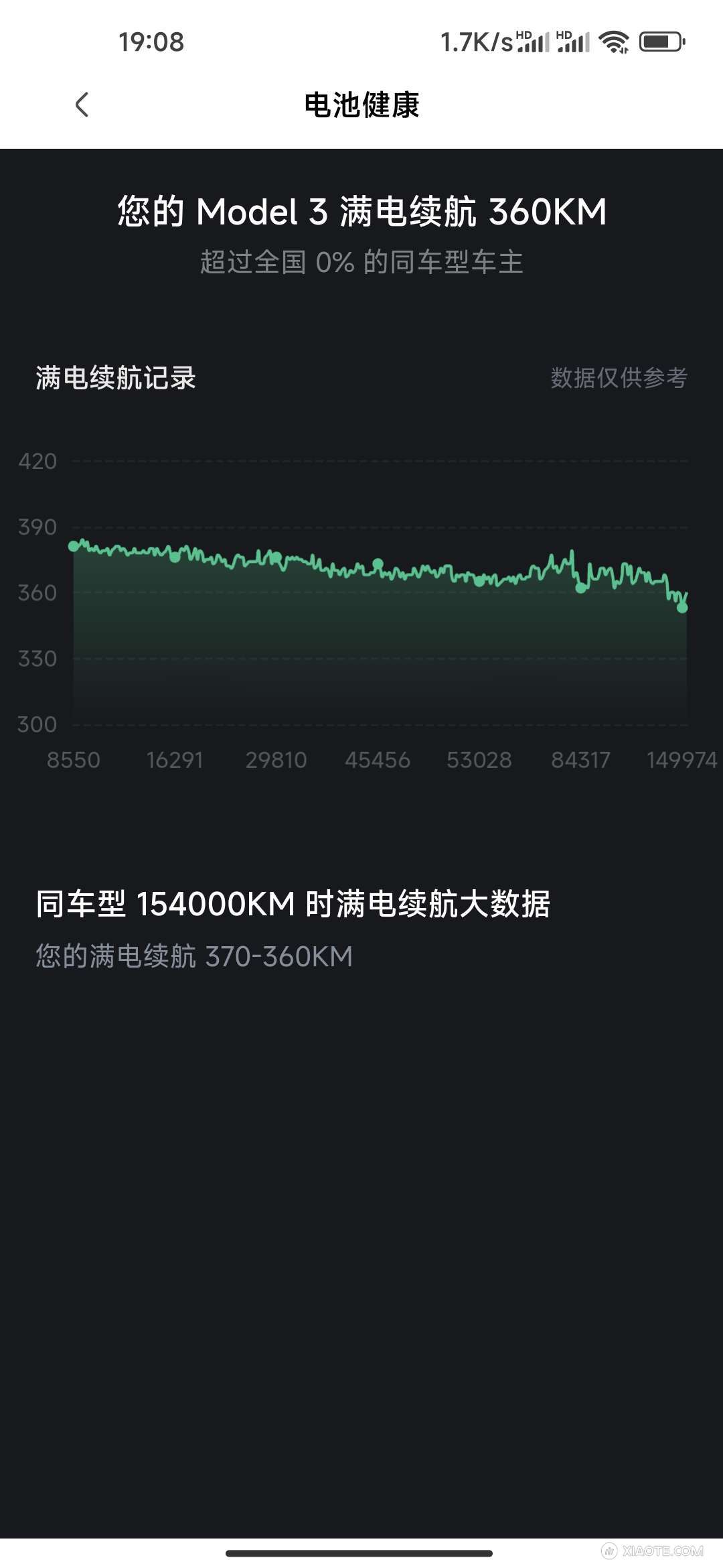 我可能是同车型跑的最多的了,就问,还有谁! - 图片 1