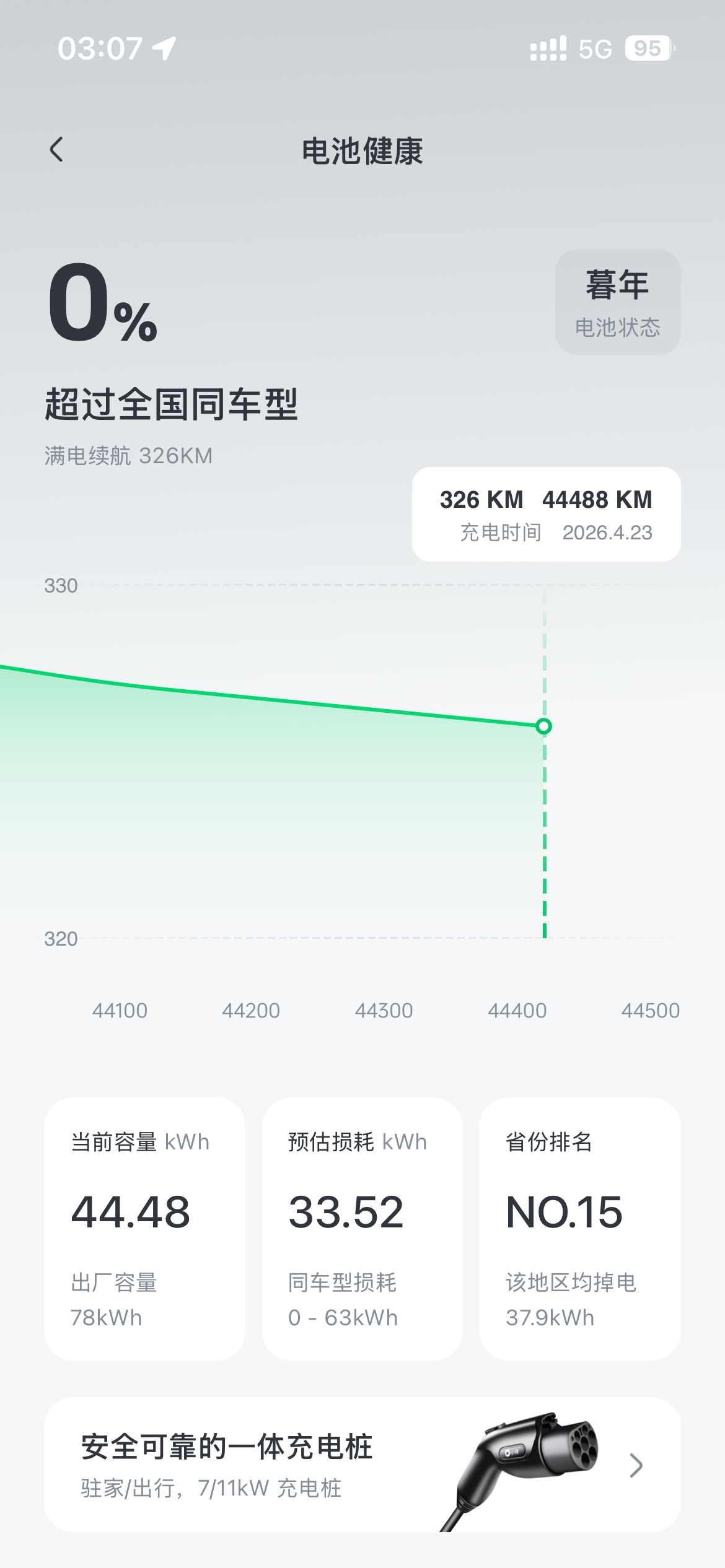这种的能换电吗？因为我买的二手的不知道要不要贴钱换？ - 图片 1